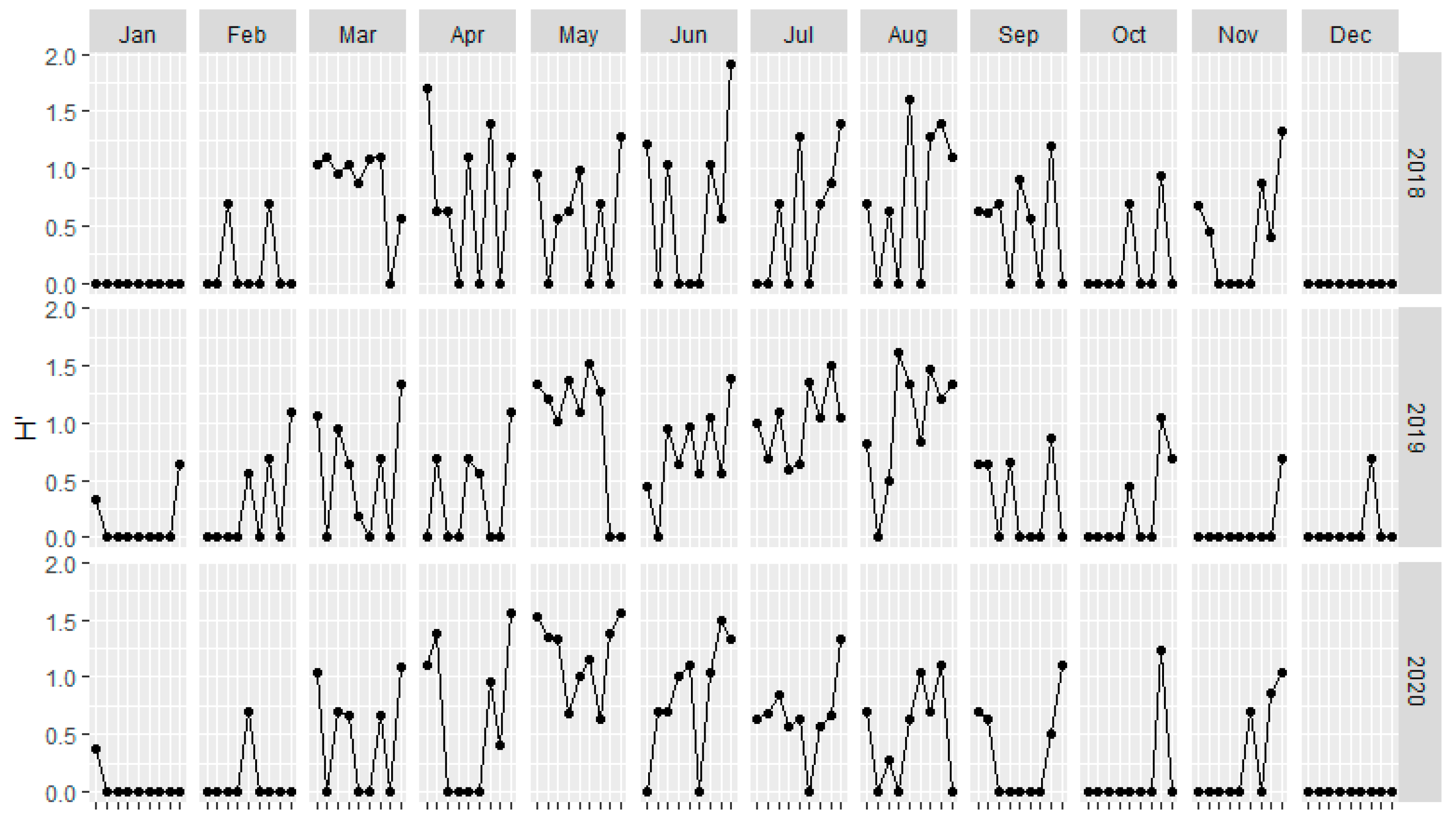Diversity 14 00304 g004 550