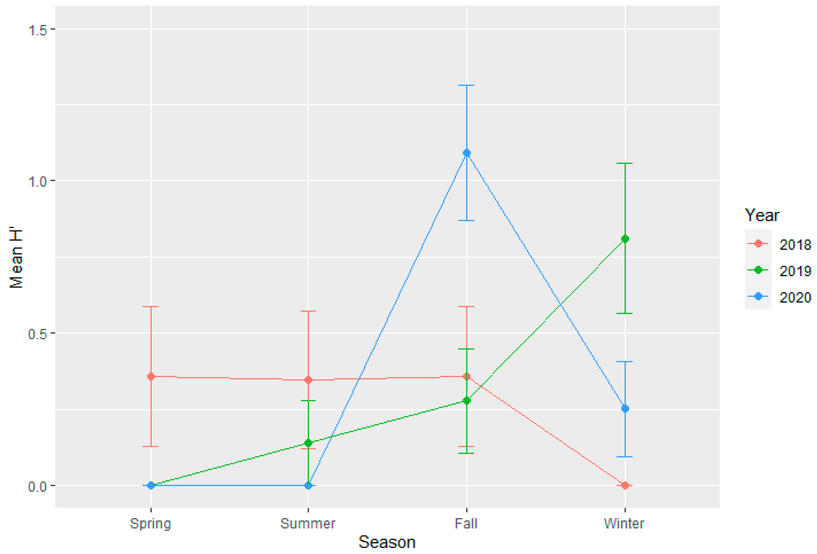 Diversity 14 00304 g005 550