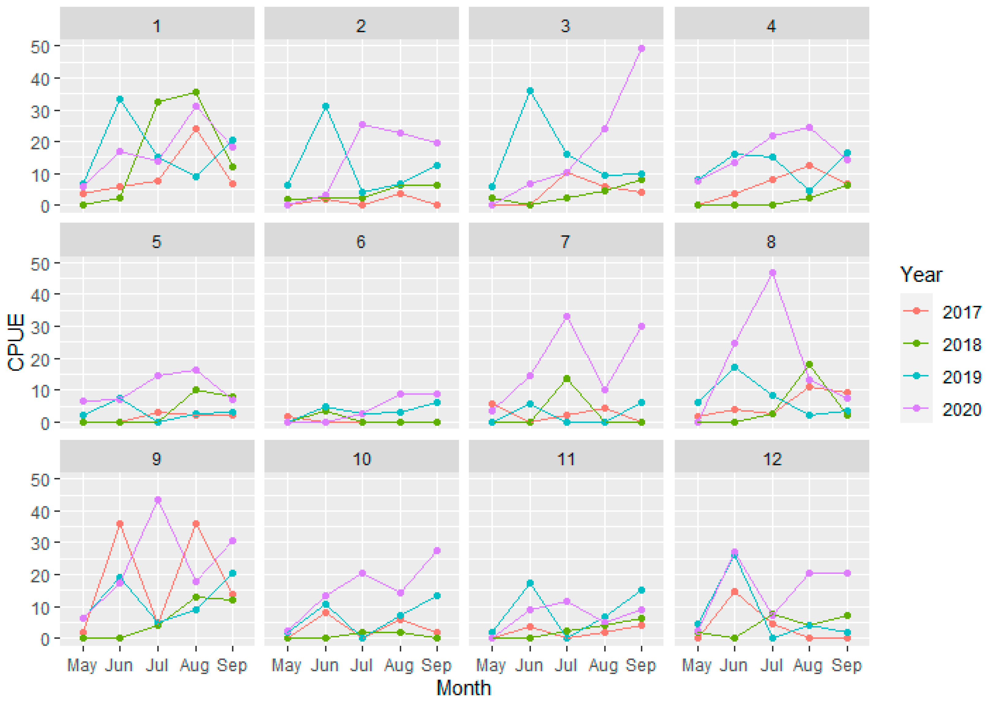 Diversity 14 00304 g006 550