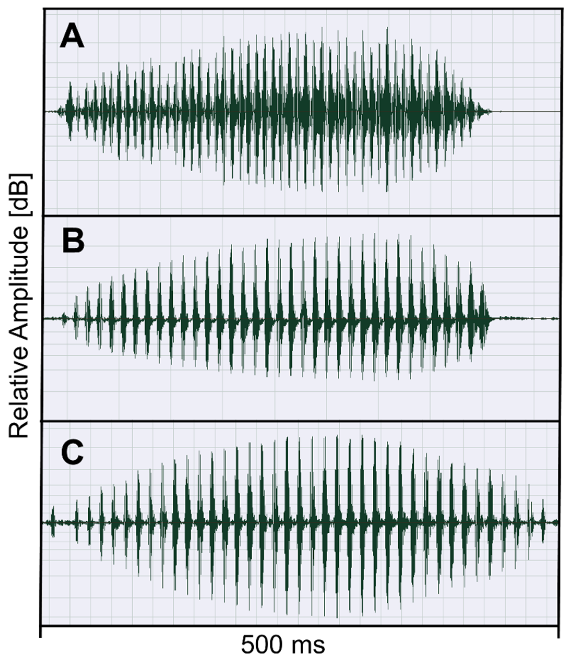 Diversity 14 00305 g003