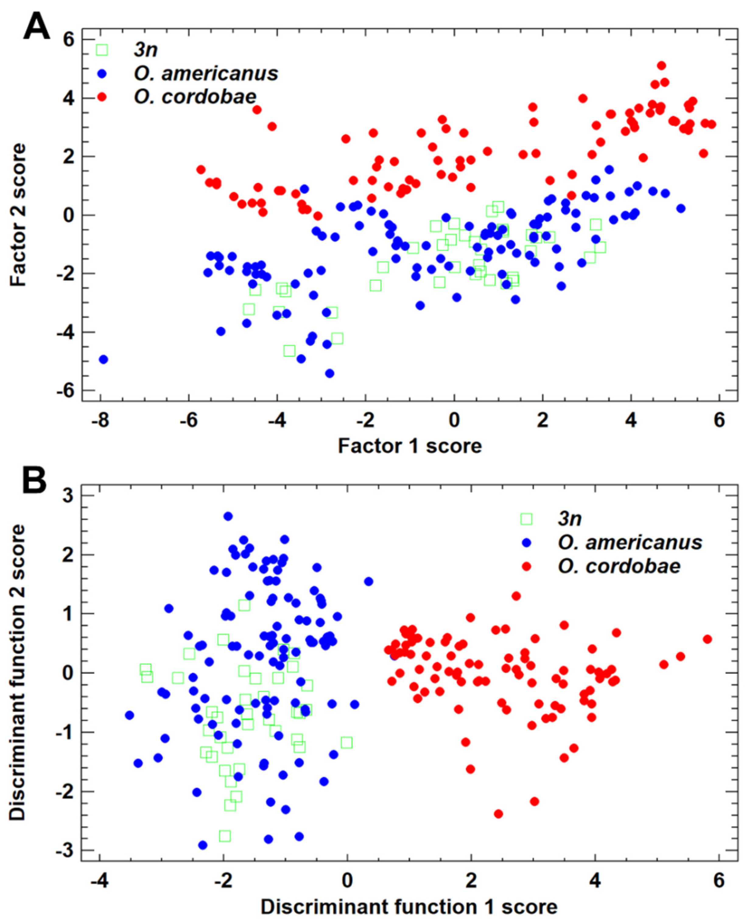 Diversity 14 00305 g004