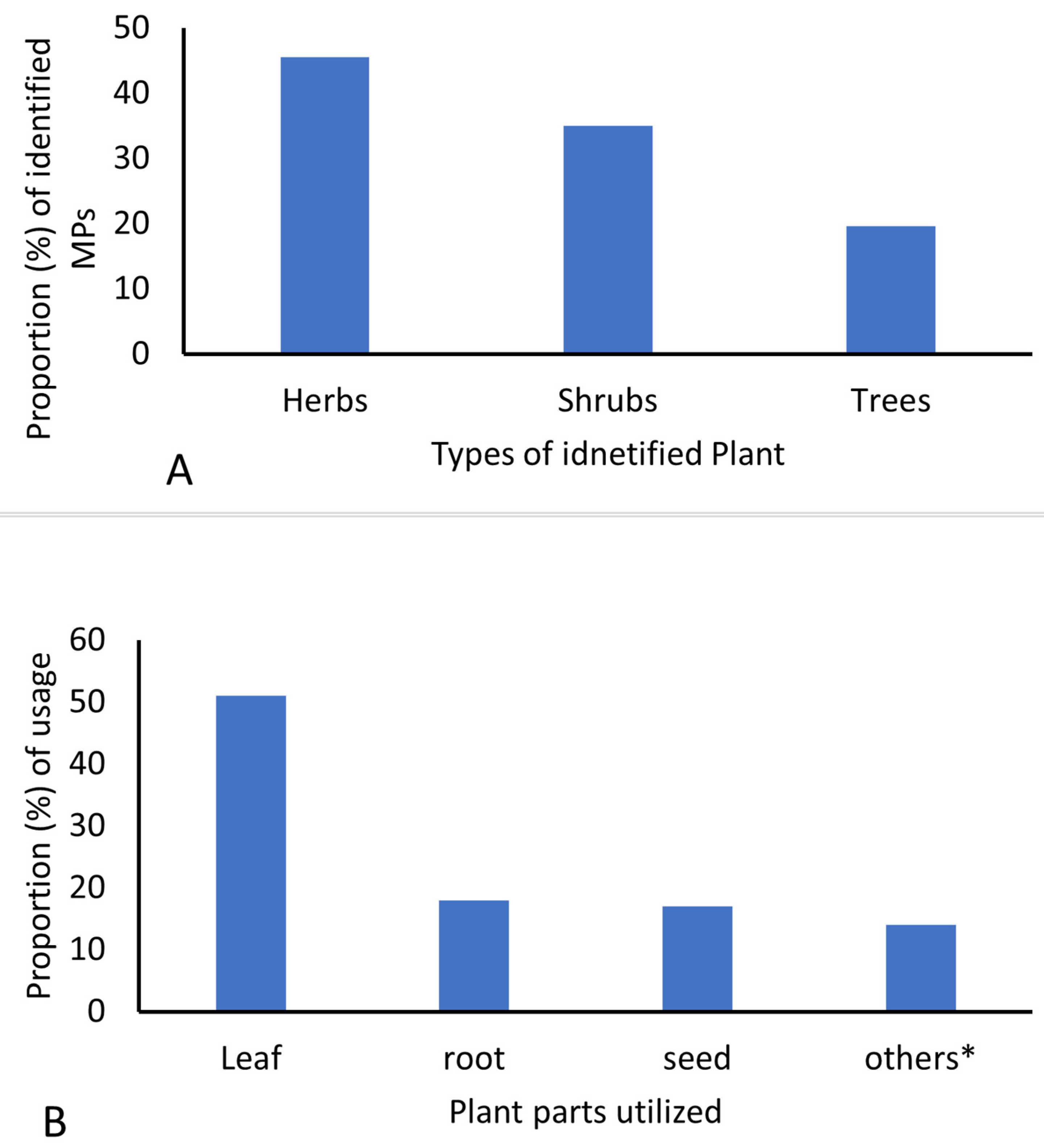 Diversity 14 00306 g002