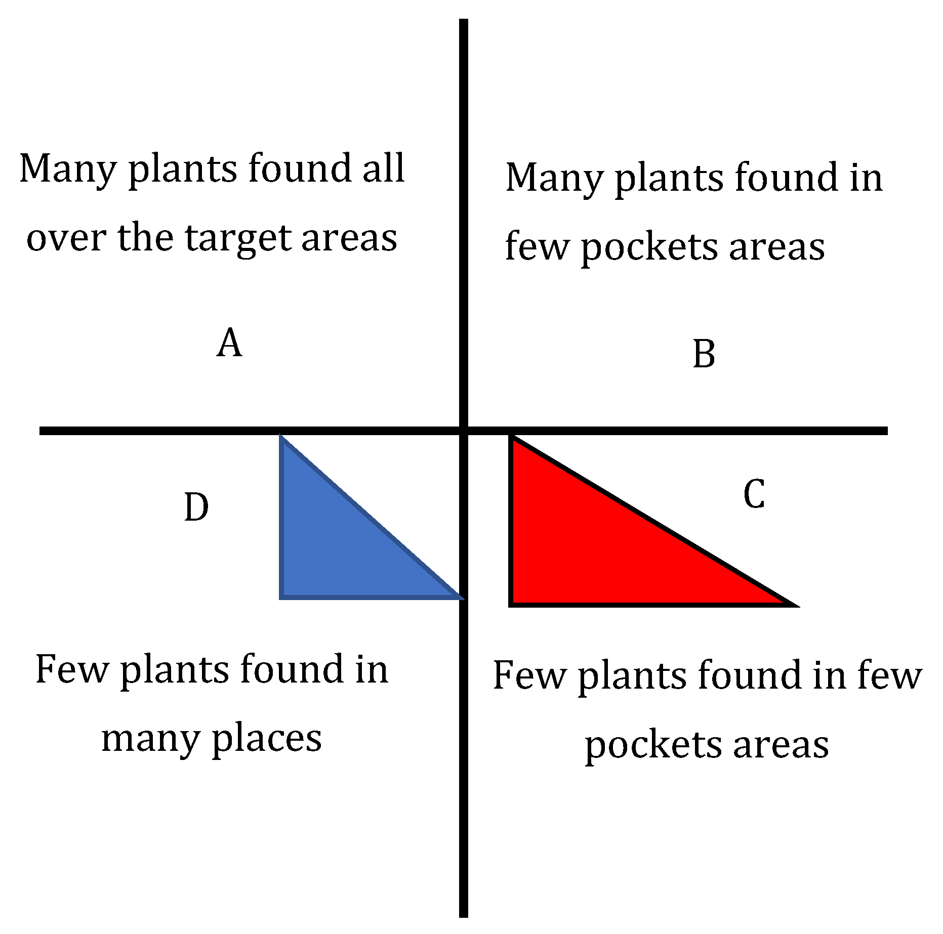 Diversity 14 00306 g004