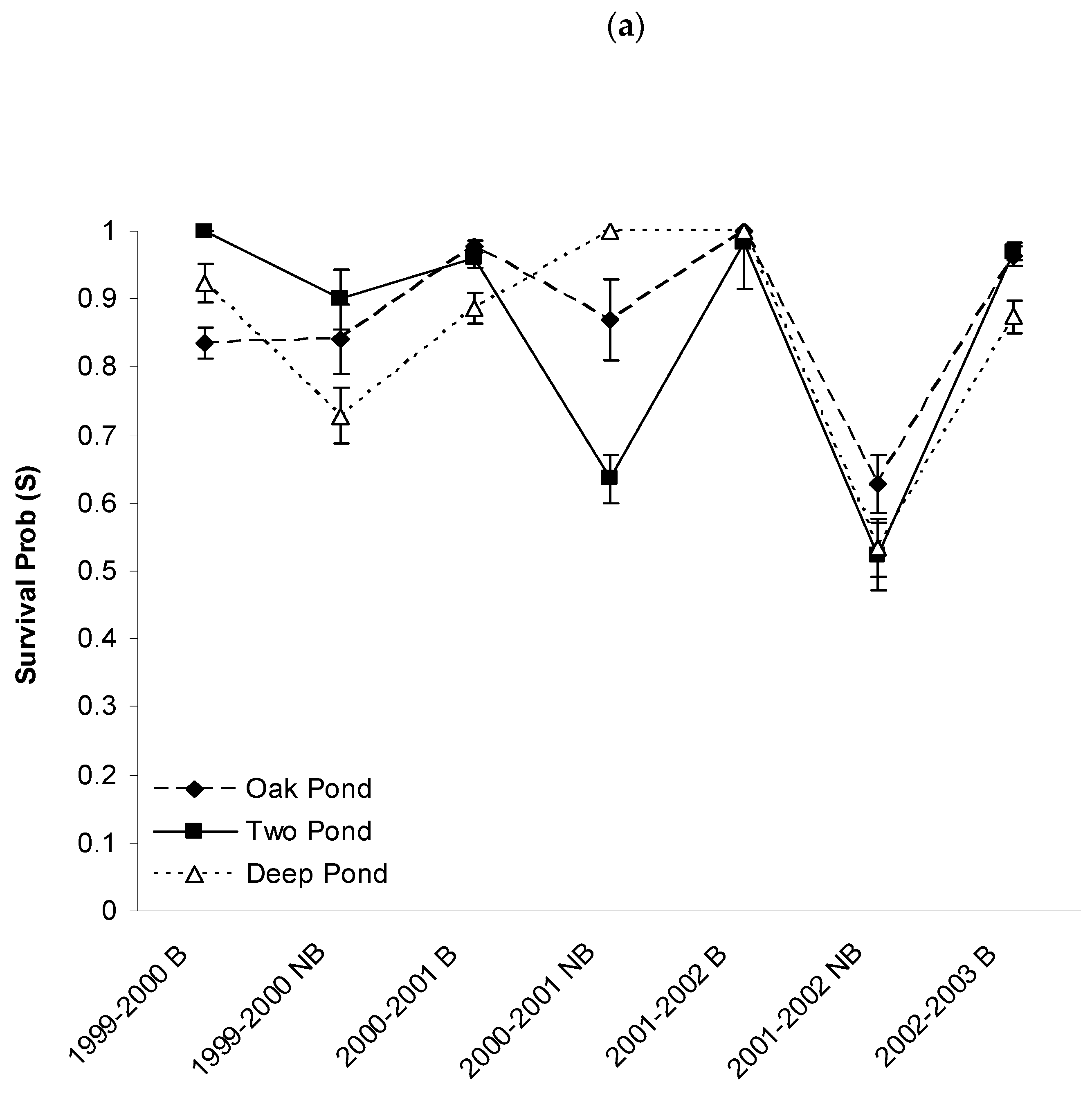 Diversity 14 00309 g004a Diversity 14 00309 g004a