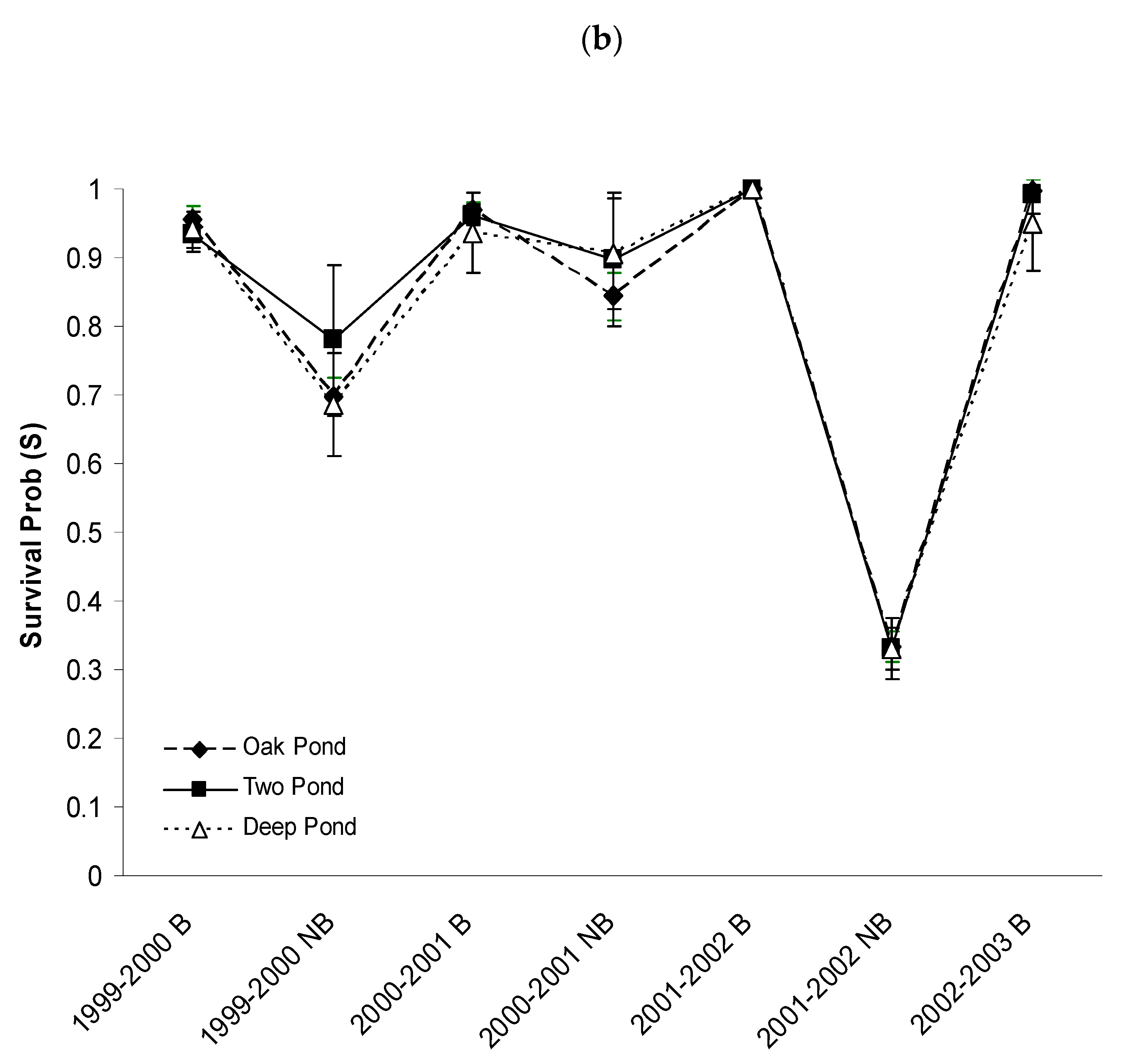 Diversity 14 00309 g004b Diversity 14 00309 g004b