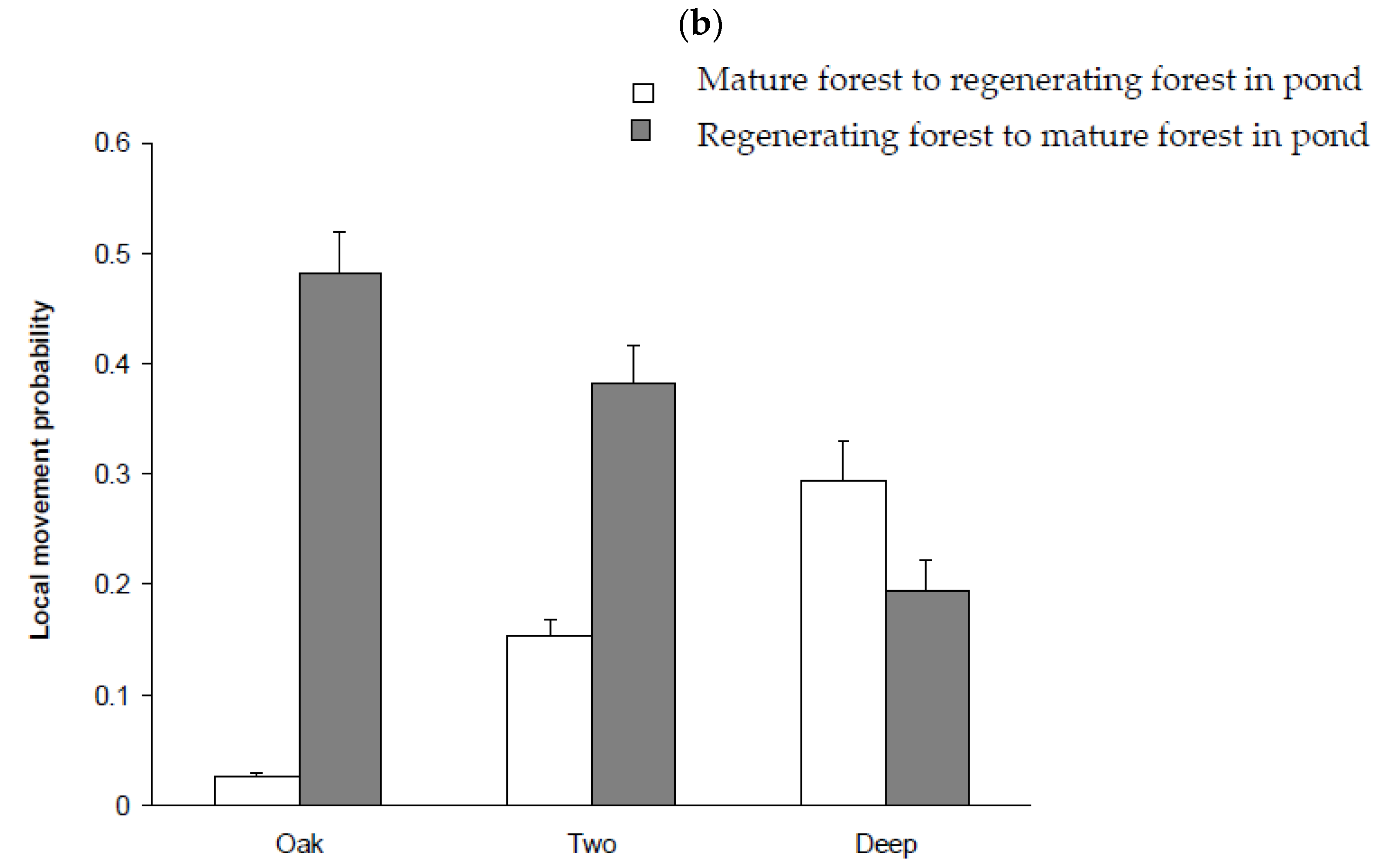 Diversity 14 00309 g006b Diversity 14 00309 g006b
