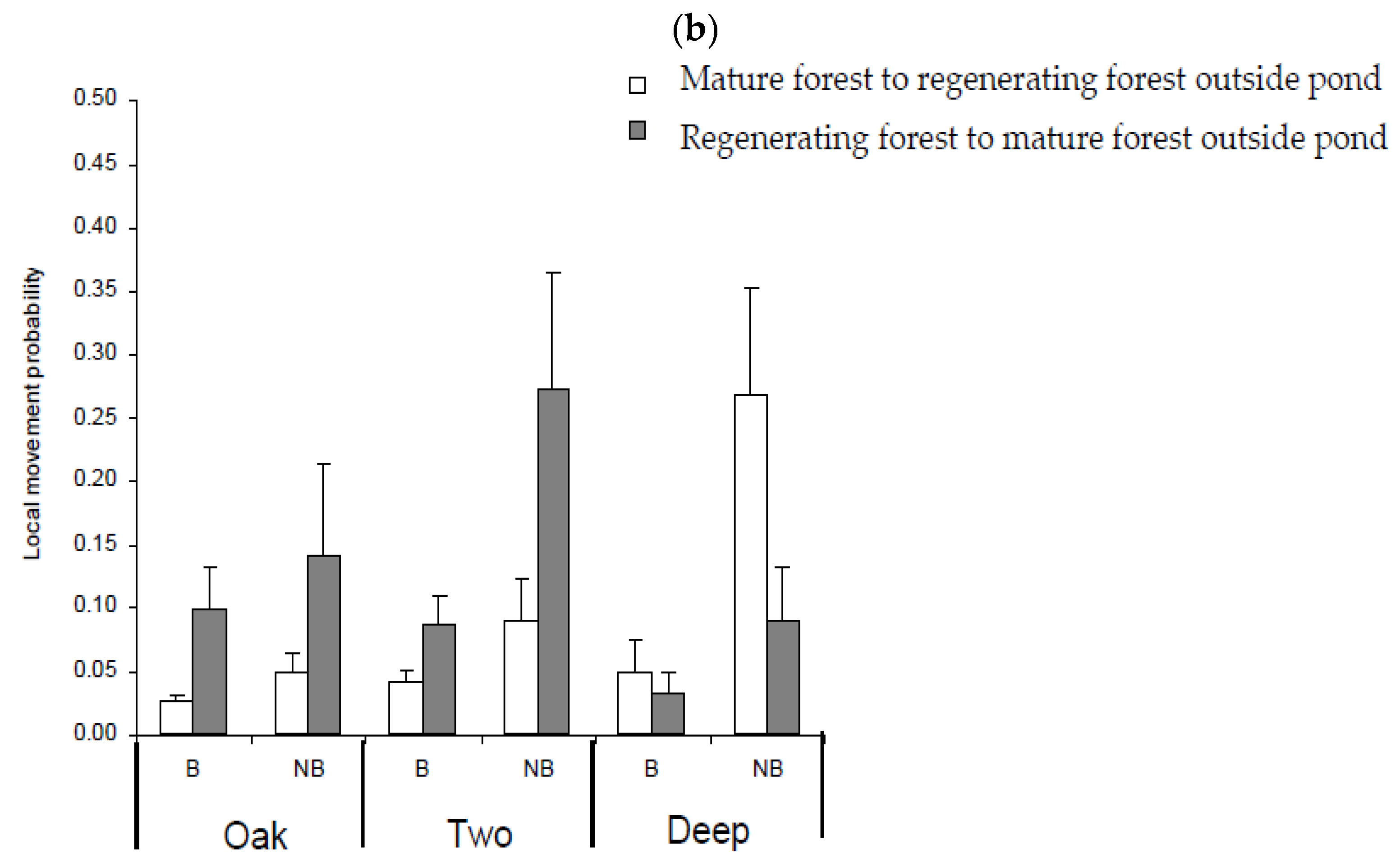 Diversity 14 00309 g007b Diversity 14 00309 g007b
