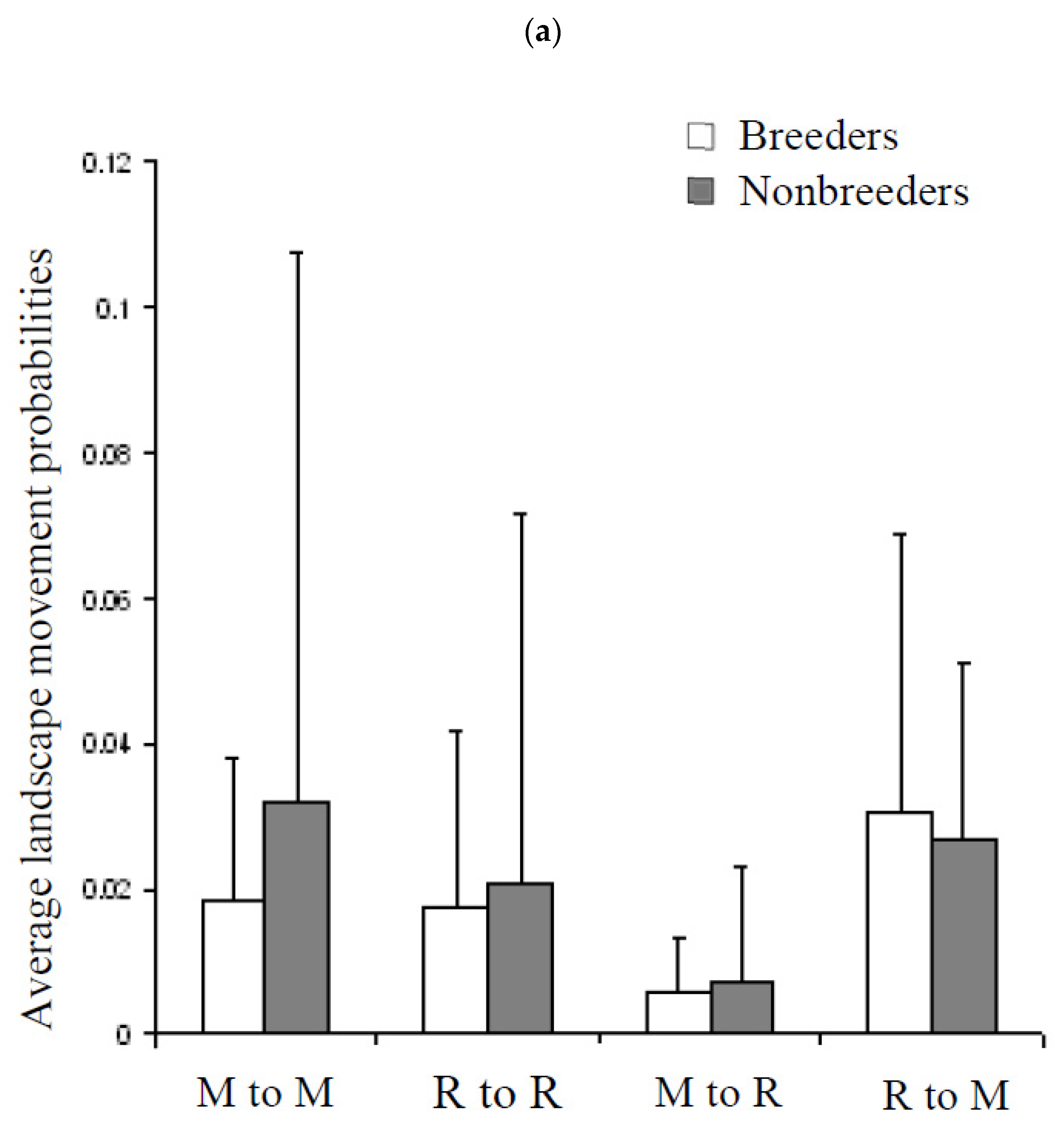 Diversity 14 00309 g008a Diversity 14 00309 g008a