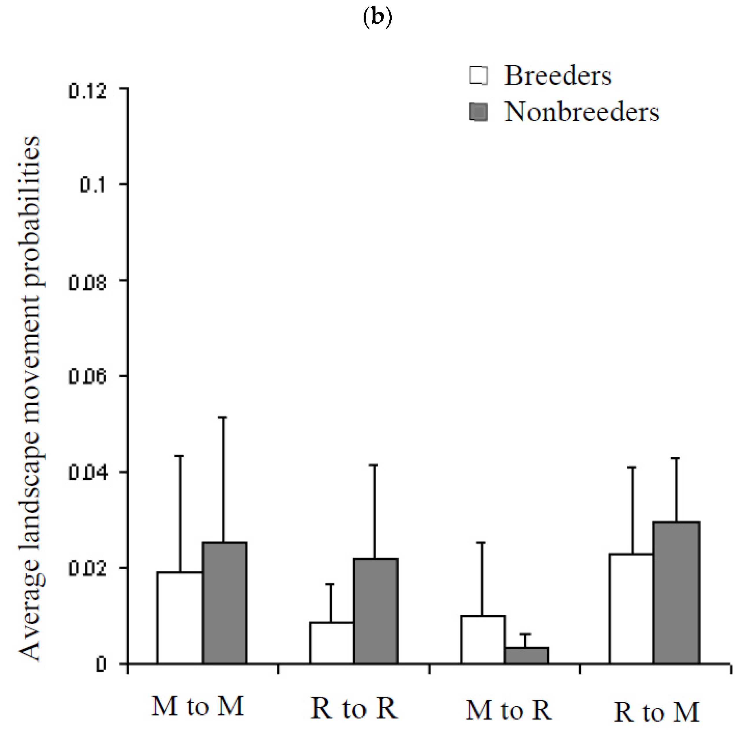 Diversity 14 00309 g008b Diversity 14 00309 g008b
