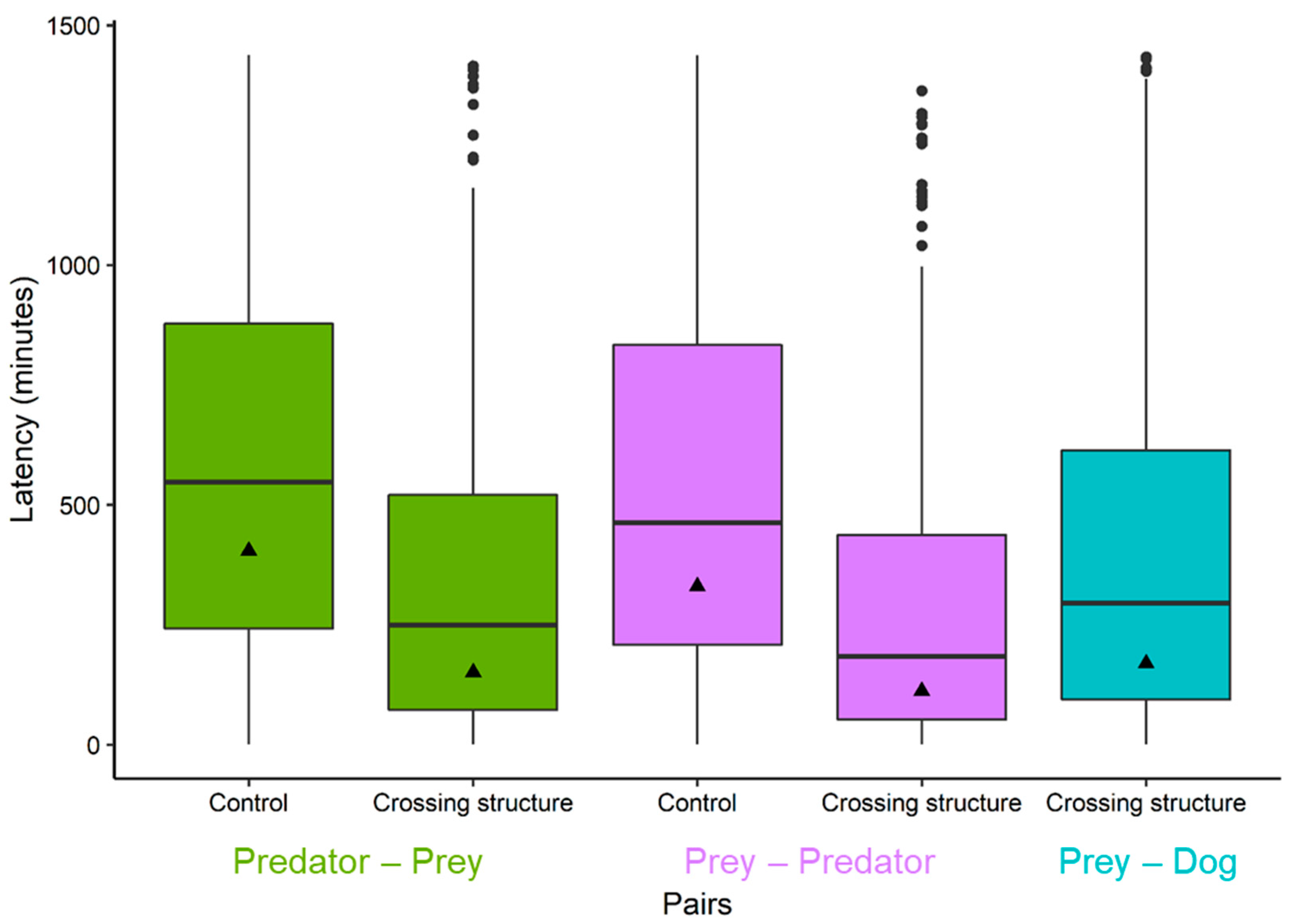Diversity 14 00312 g002
