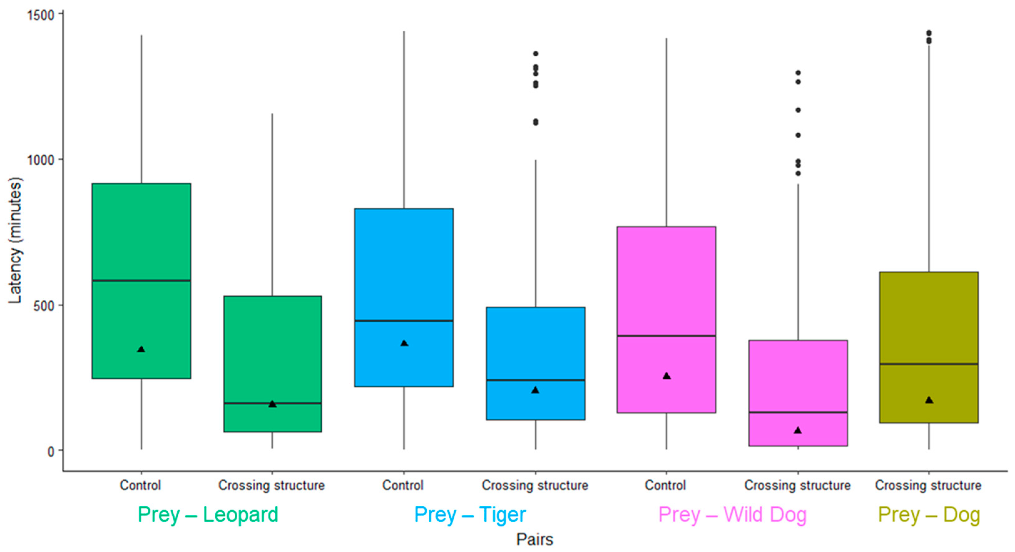 Diversity 14 00312 g003