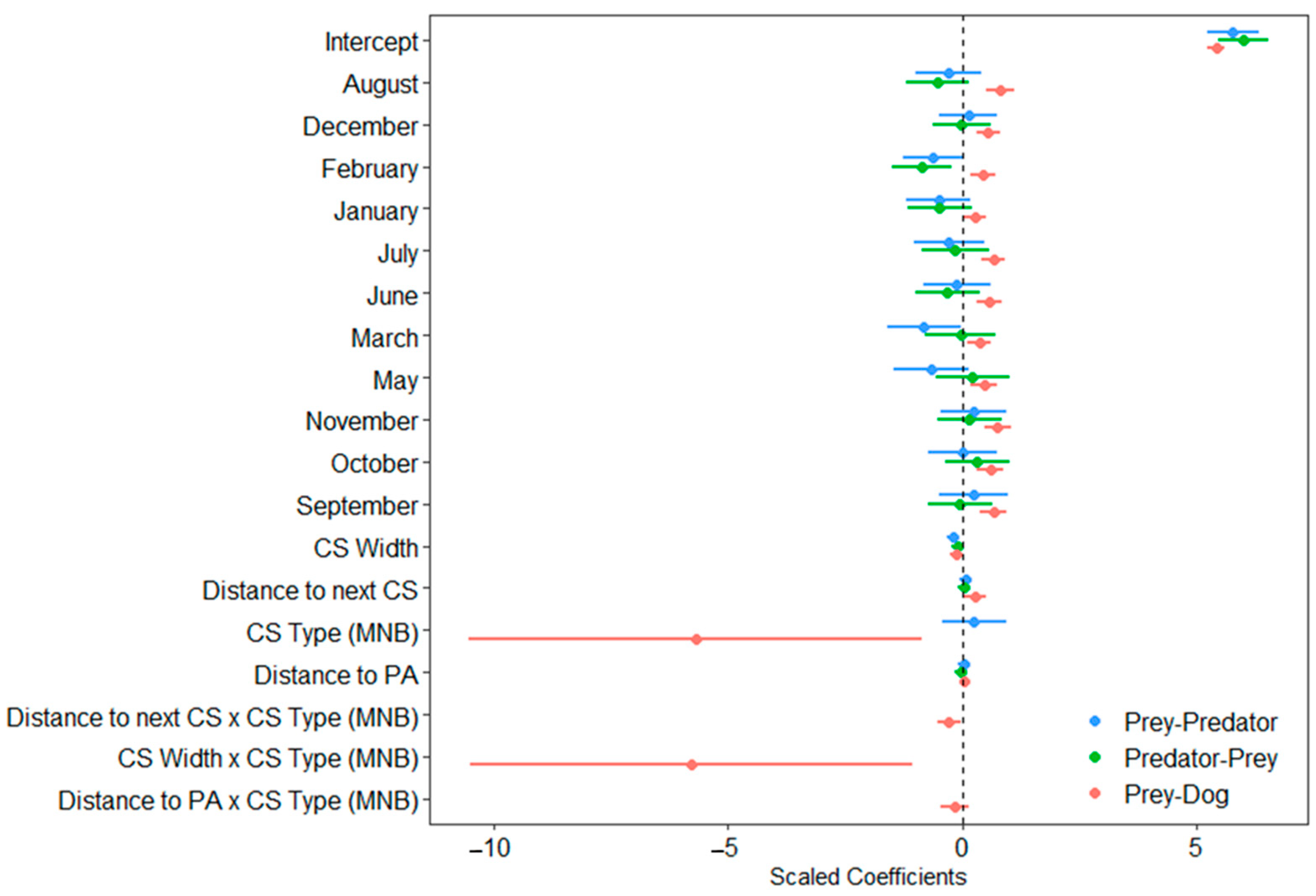 Diversity 14 00312 g005