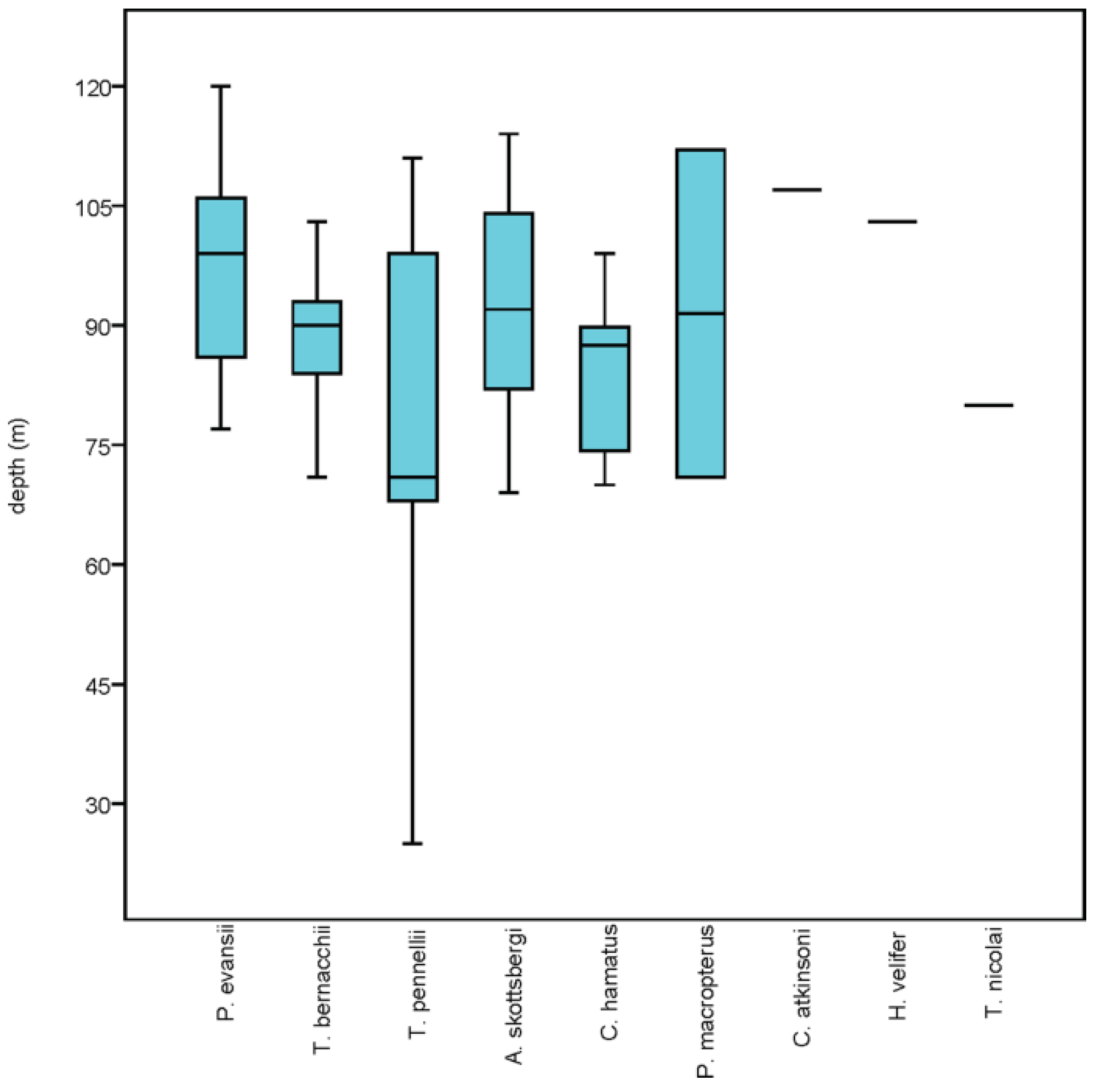 Diversity 14 00315 g004