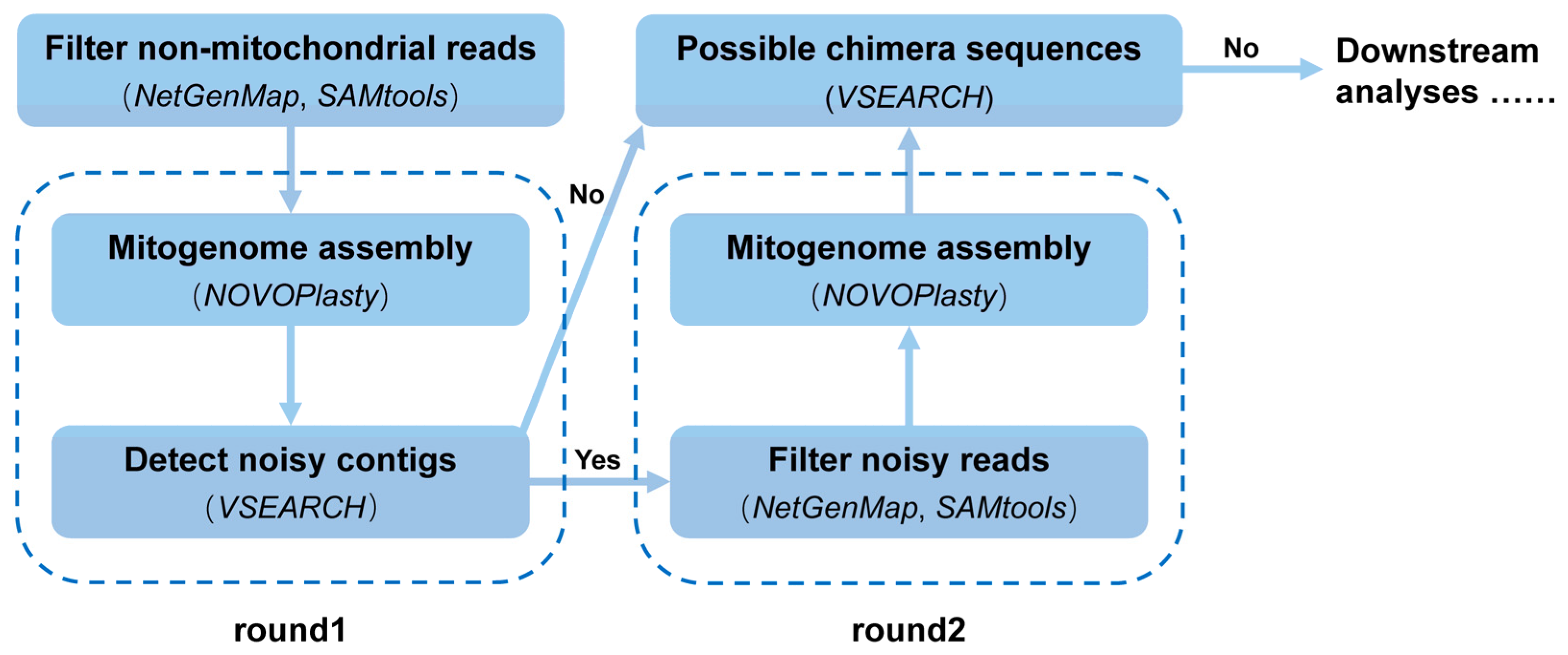 Diversity 14 00317 g001