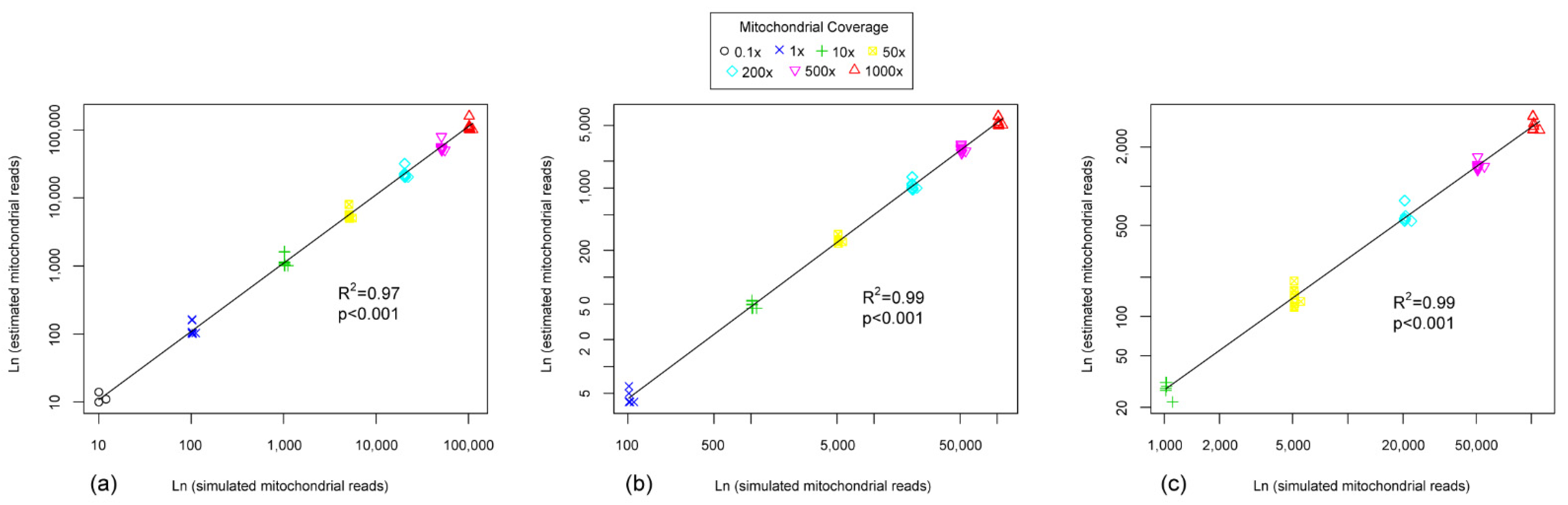 Diversity 14 00317 g0a1