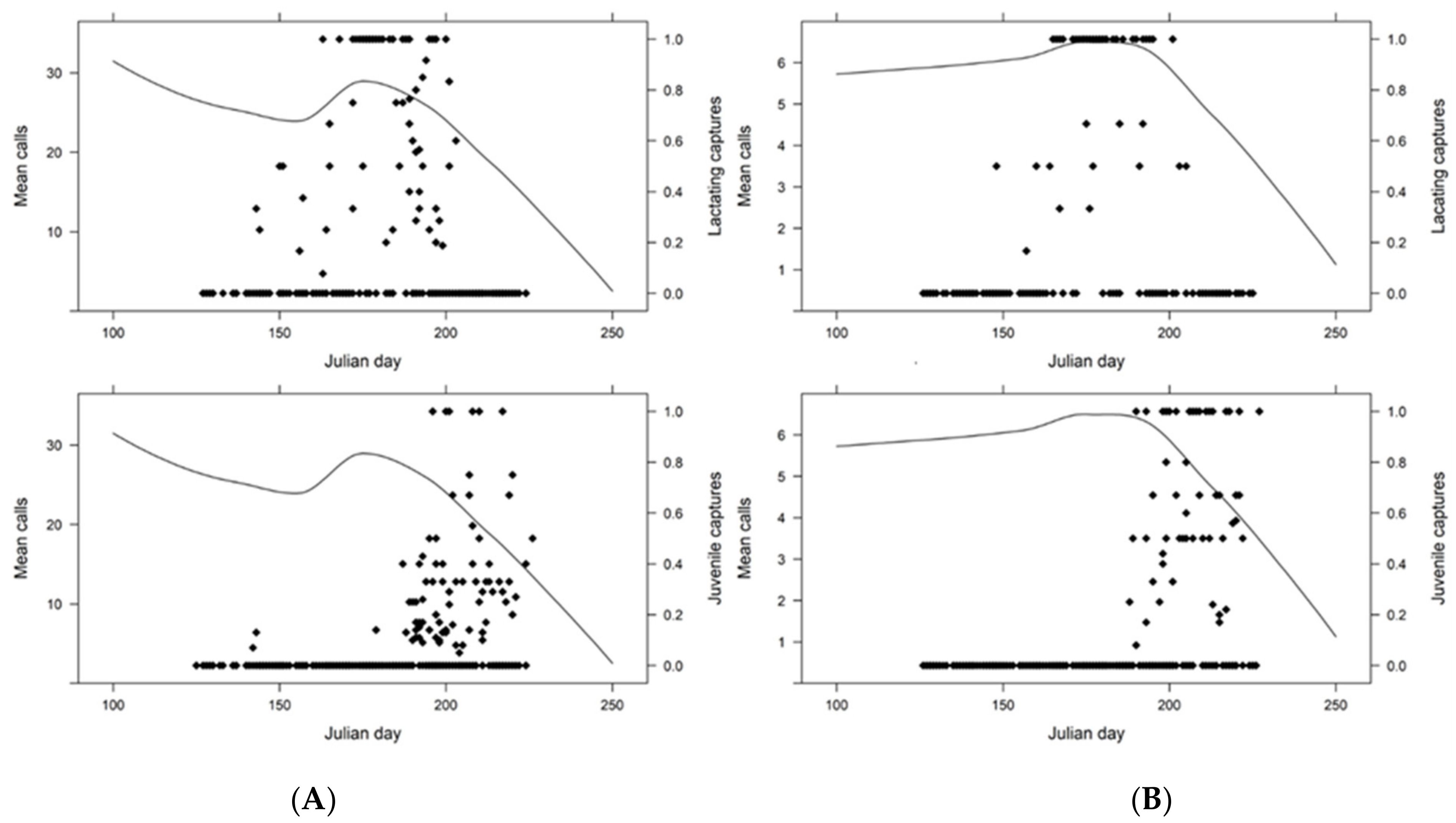 Diversity 14 00319 g003 Diversity 14 00319 g003