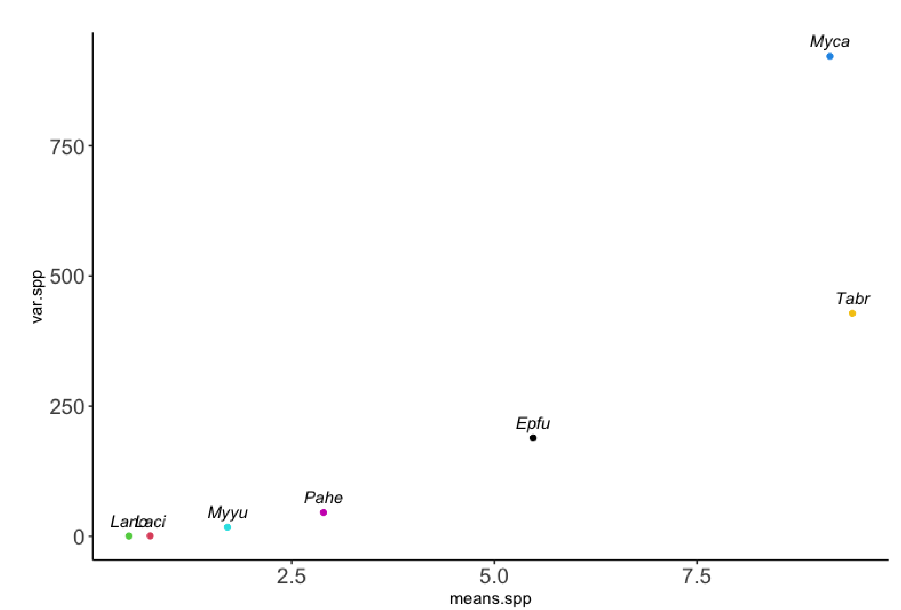 Diversity 14 00320 g002 Diversity 14 00320 g002