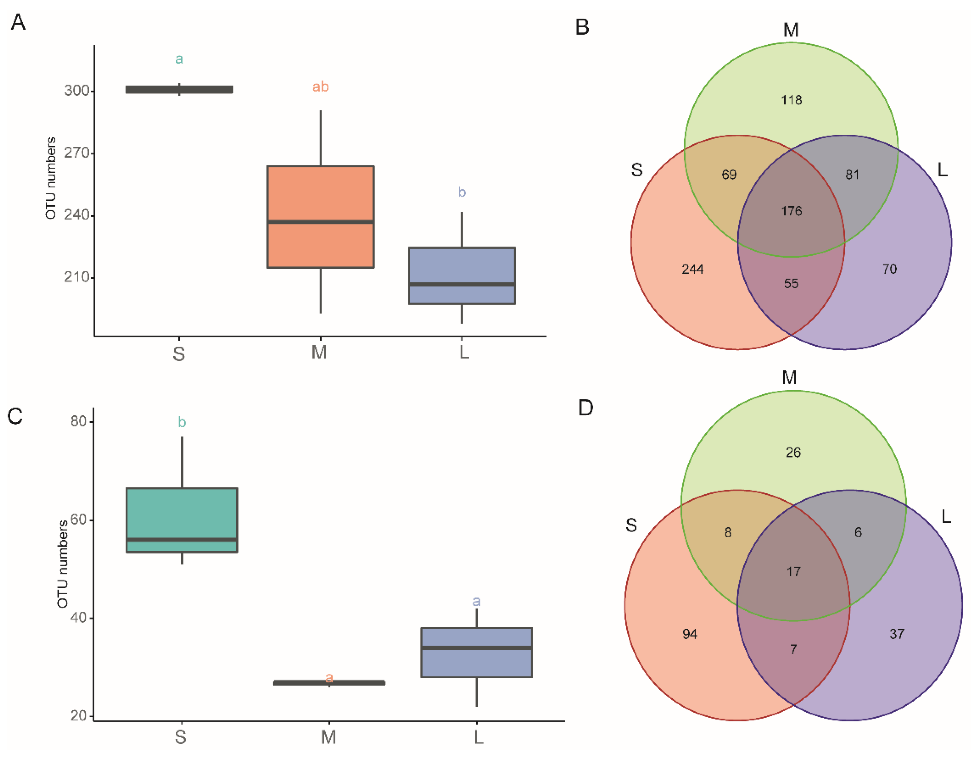 Diversity 14 00321 g002
