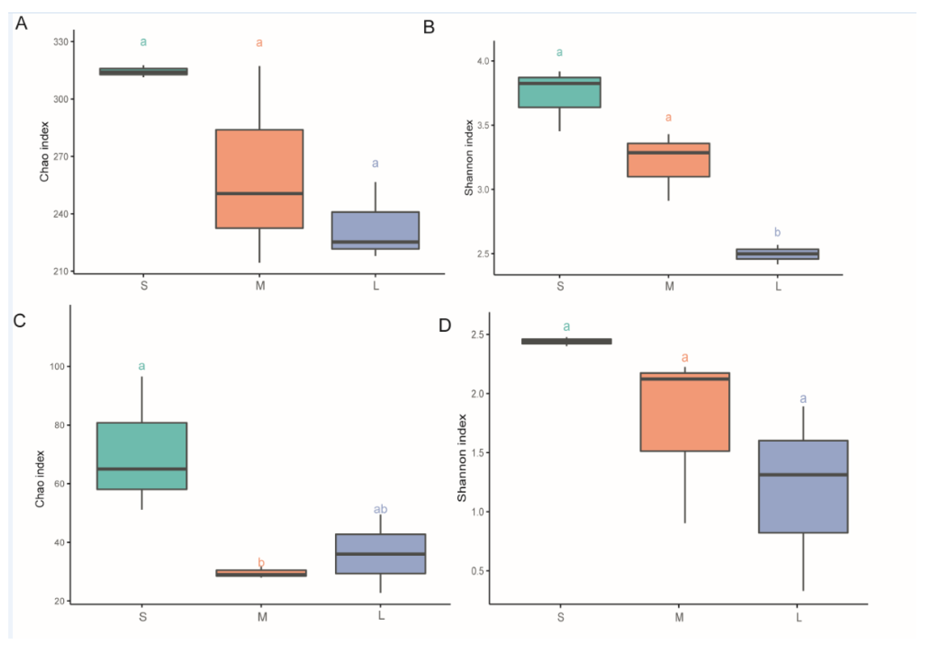 Diversity 14 00321 g003