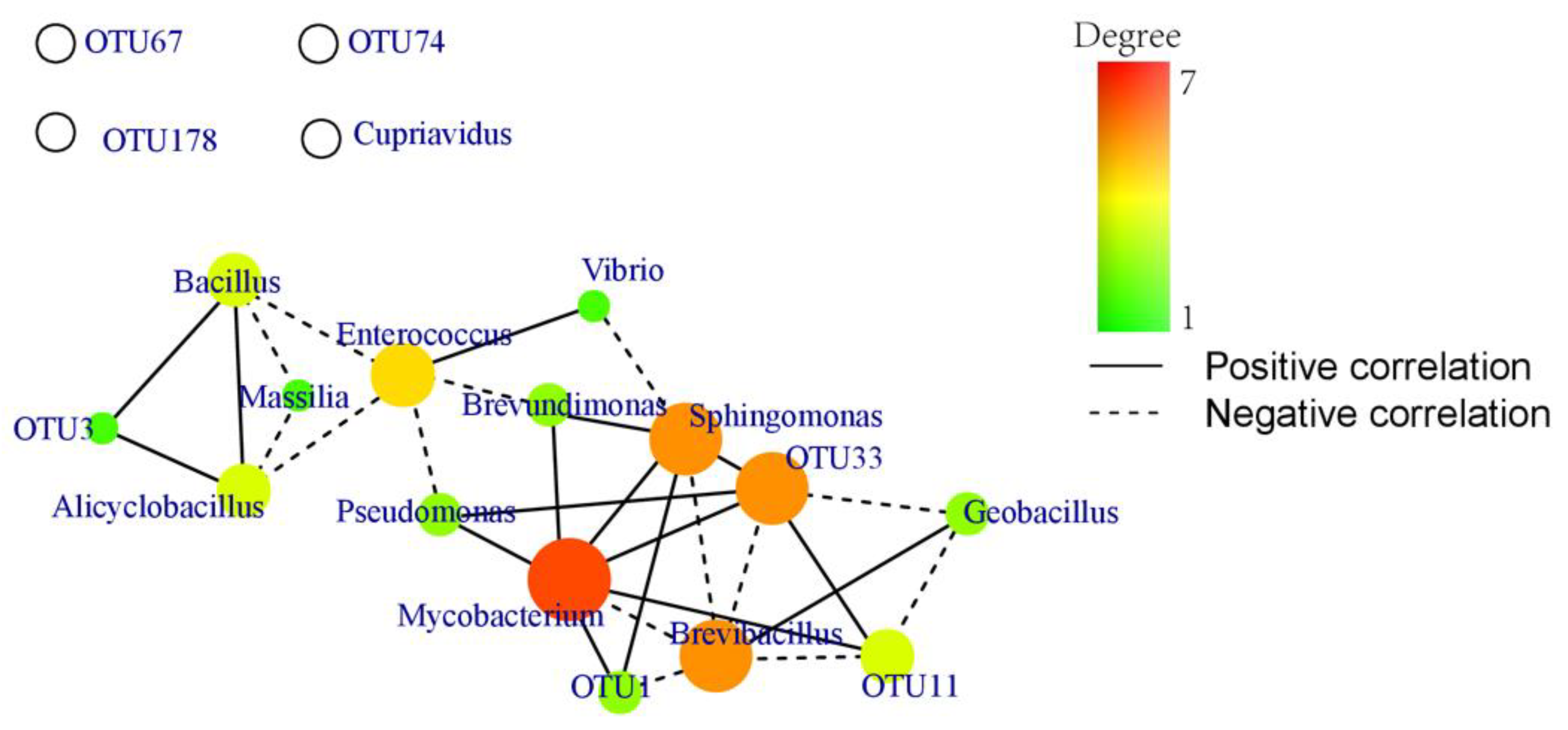 Diversity 14 00321 g006