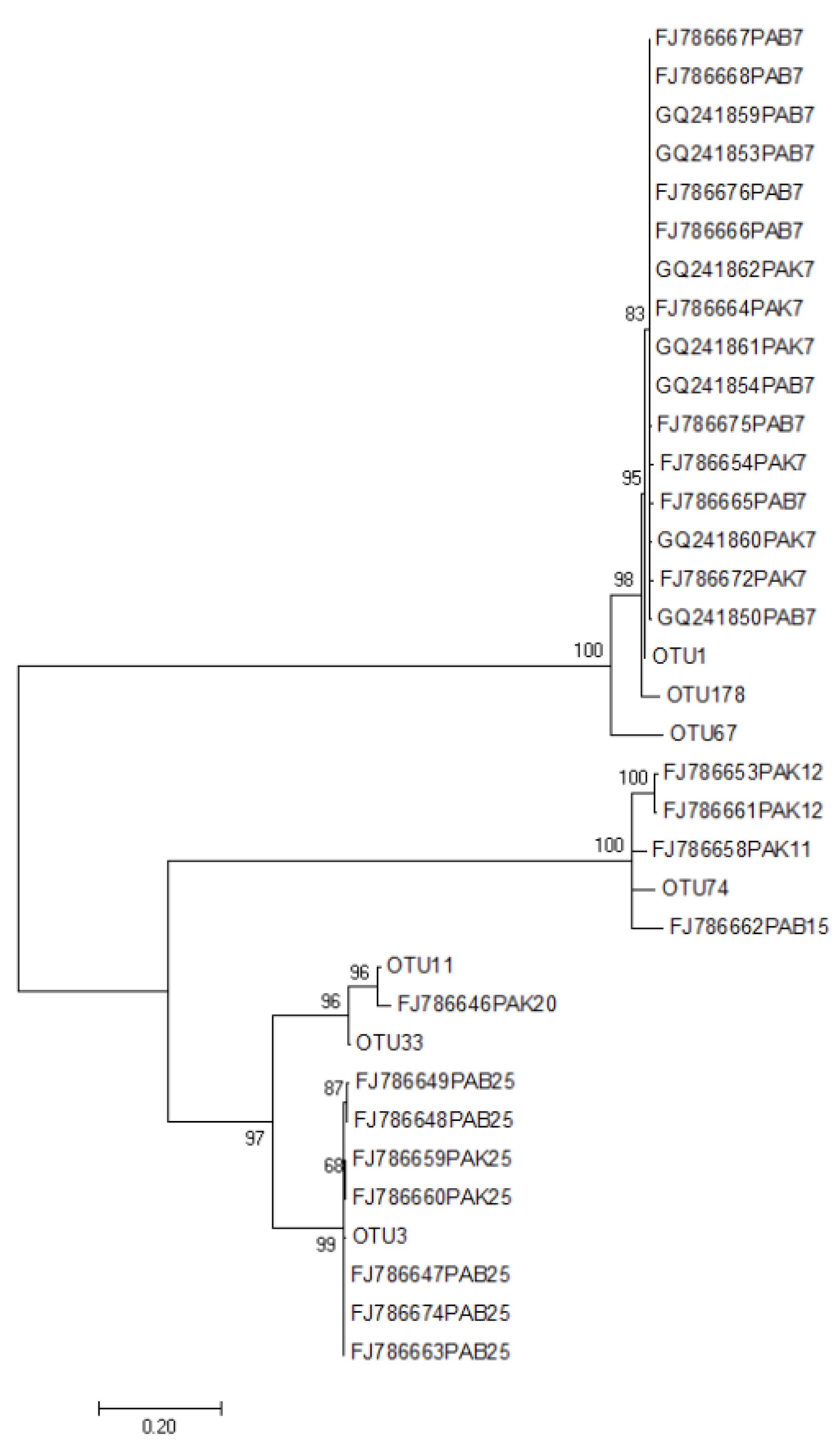 Diversity 14 00321 g007