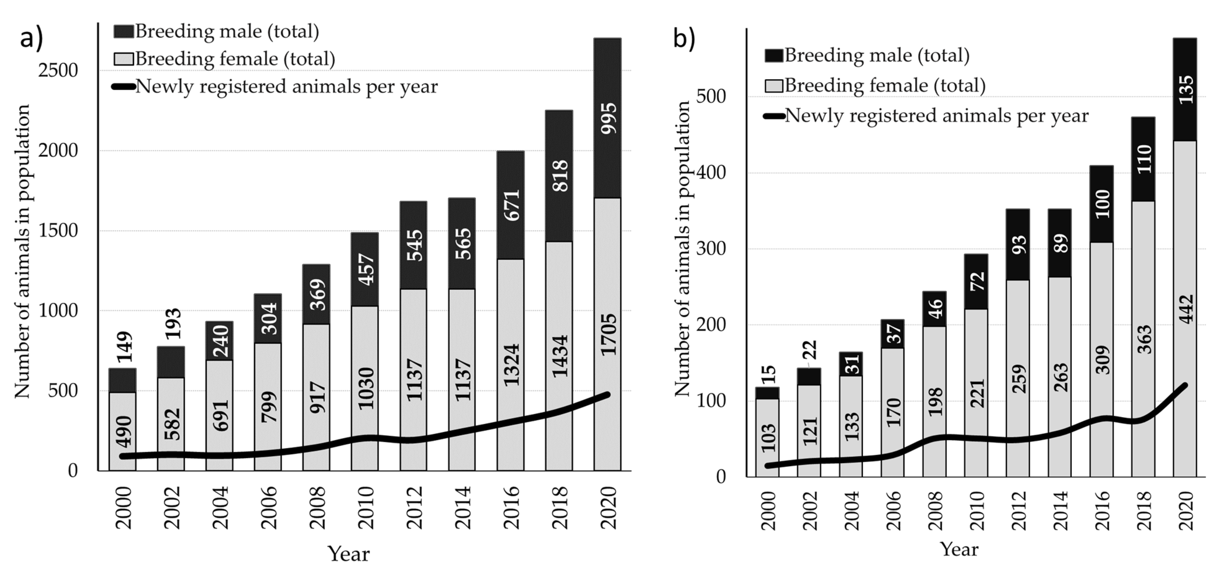 Diversity 14 00322 g001 Diversity 14 00322 g001