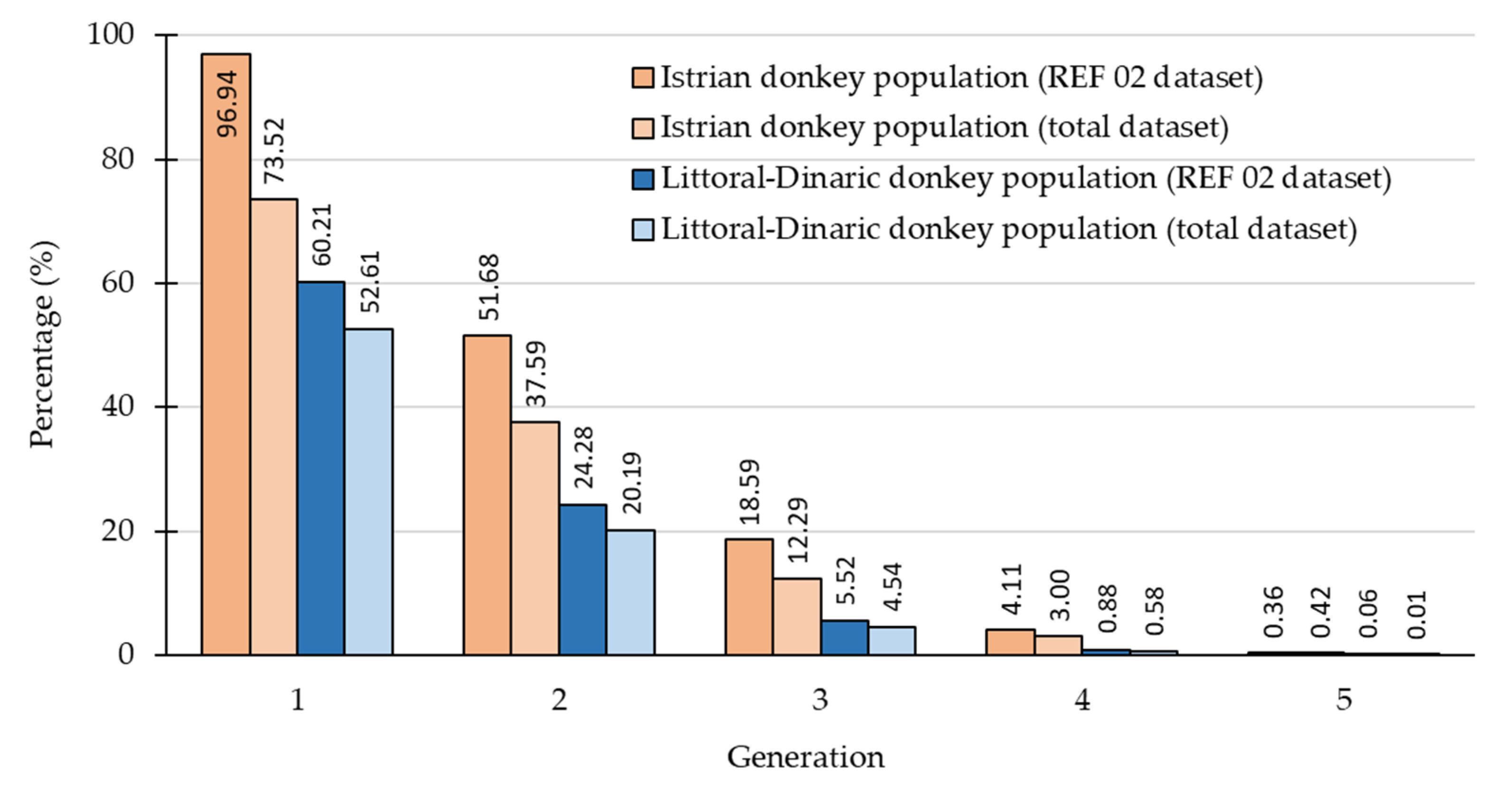 Diversity 14 00322 g004 Diversity 14 00322 g004