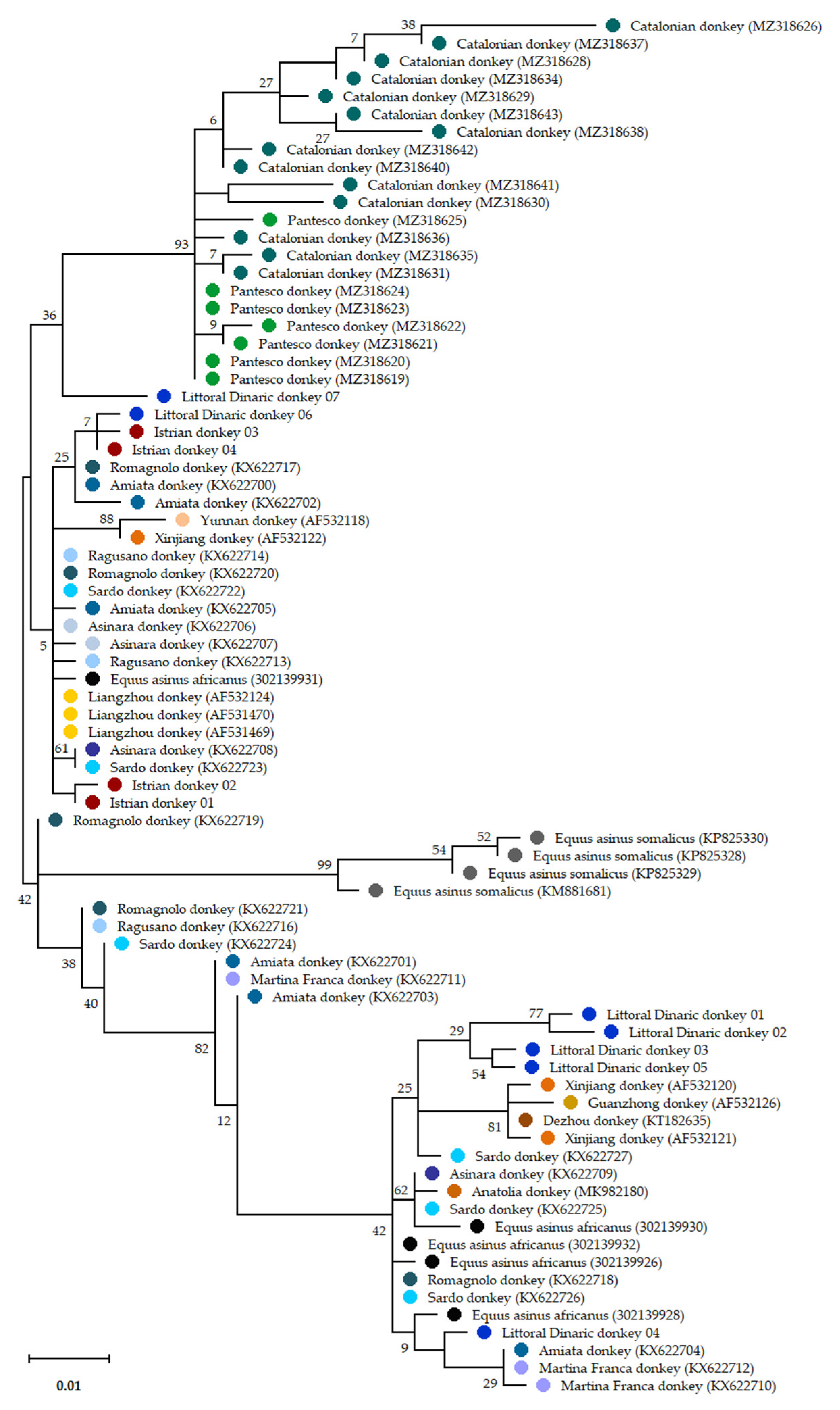 Diversity 14 00322 g006 Diversity 14 00322 g006