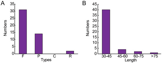 Complete Chloroplast Genome of Cnidium monnieri (Apiaceae