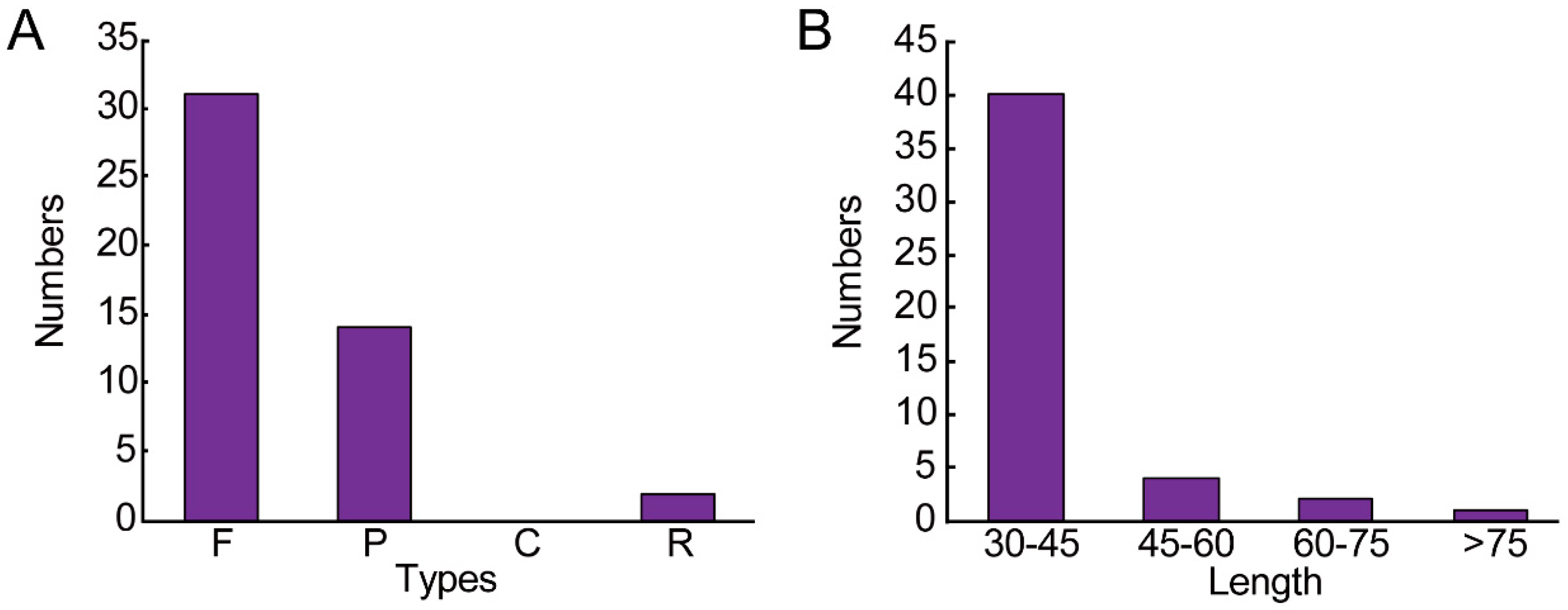 Diversity 14 00323 g002