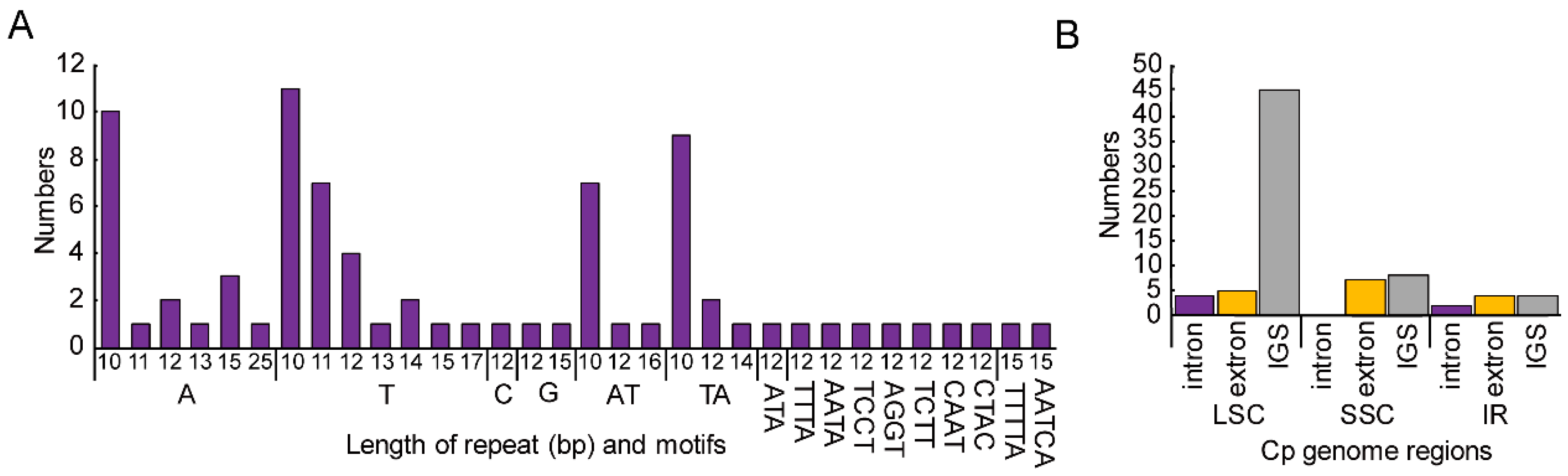 Diversity 14 00323 g003