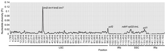 Complete Chloroplast Genome of Cnidium monnieri (Apiaceae