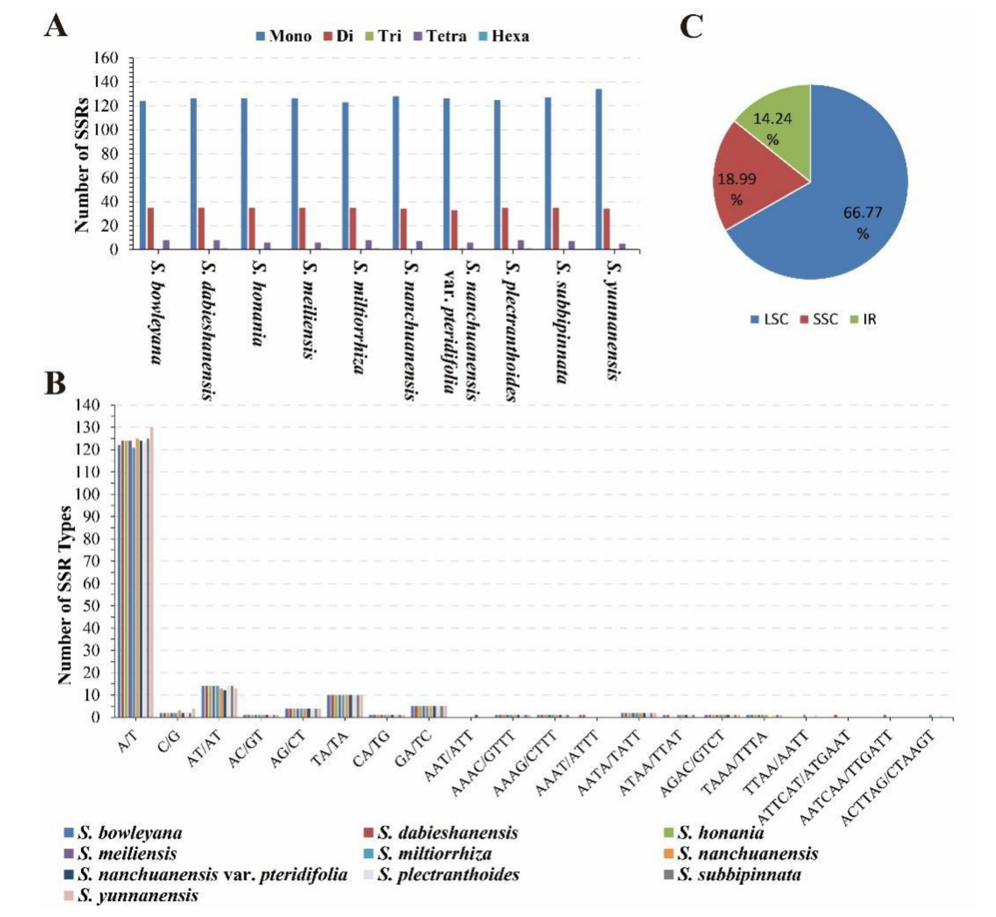 Diversity 14 00324 g004 Diversity 14 00324 g004