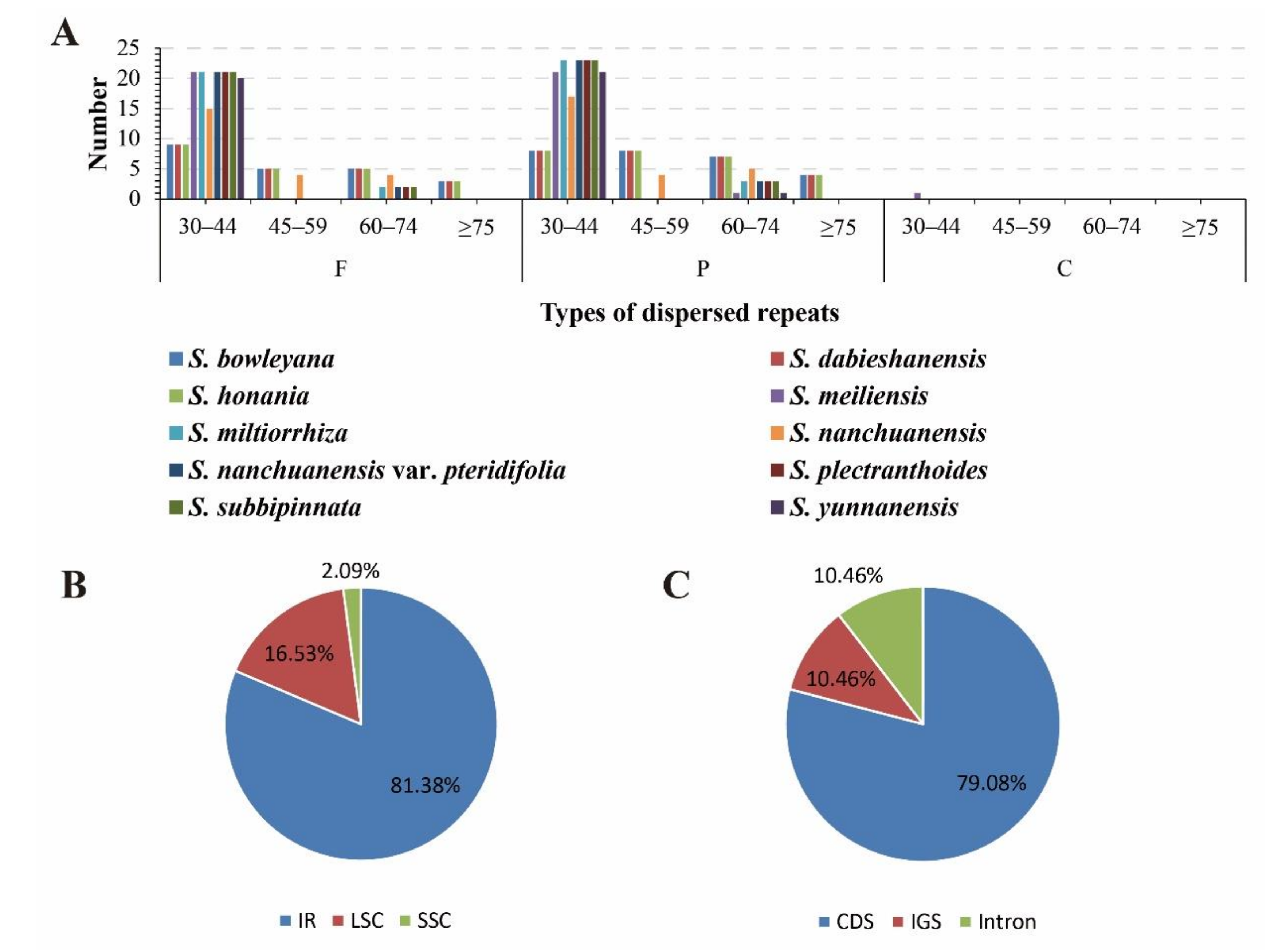 Diversity 14 00324 g005 Diversity 14 00324 g005