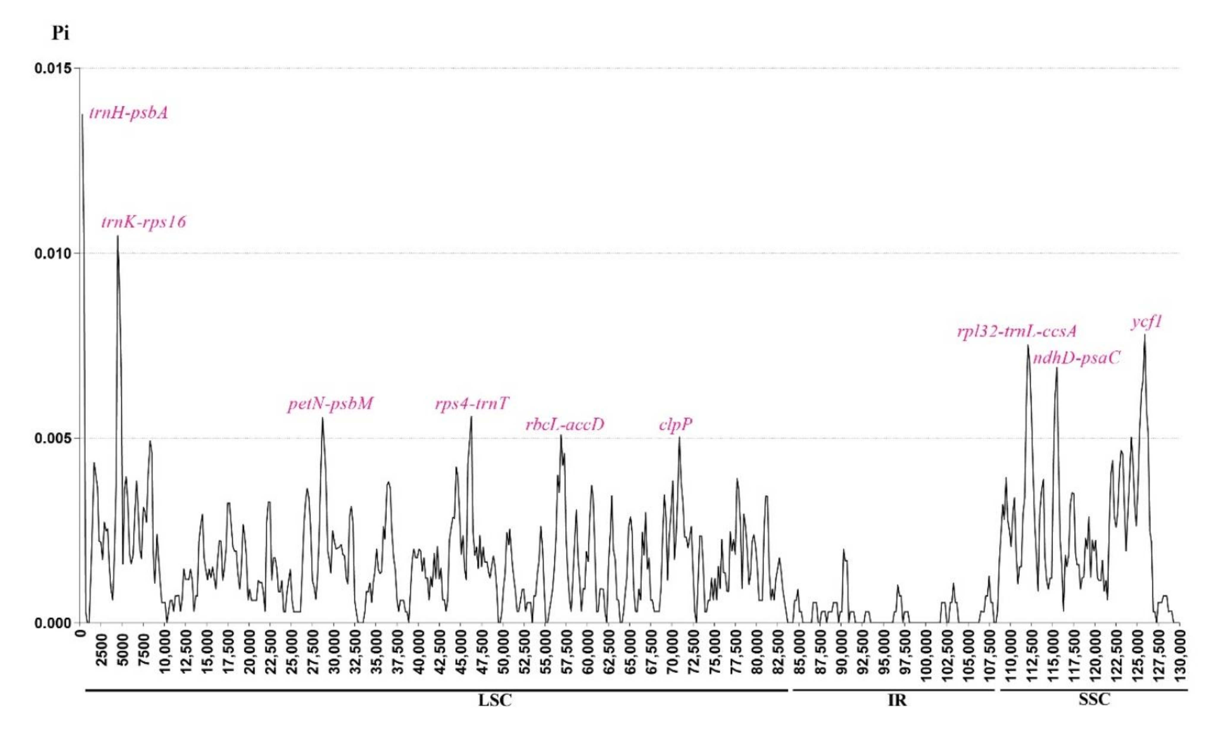 Diversity 14 00324 g008 Diversity 14 00324 g008