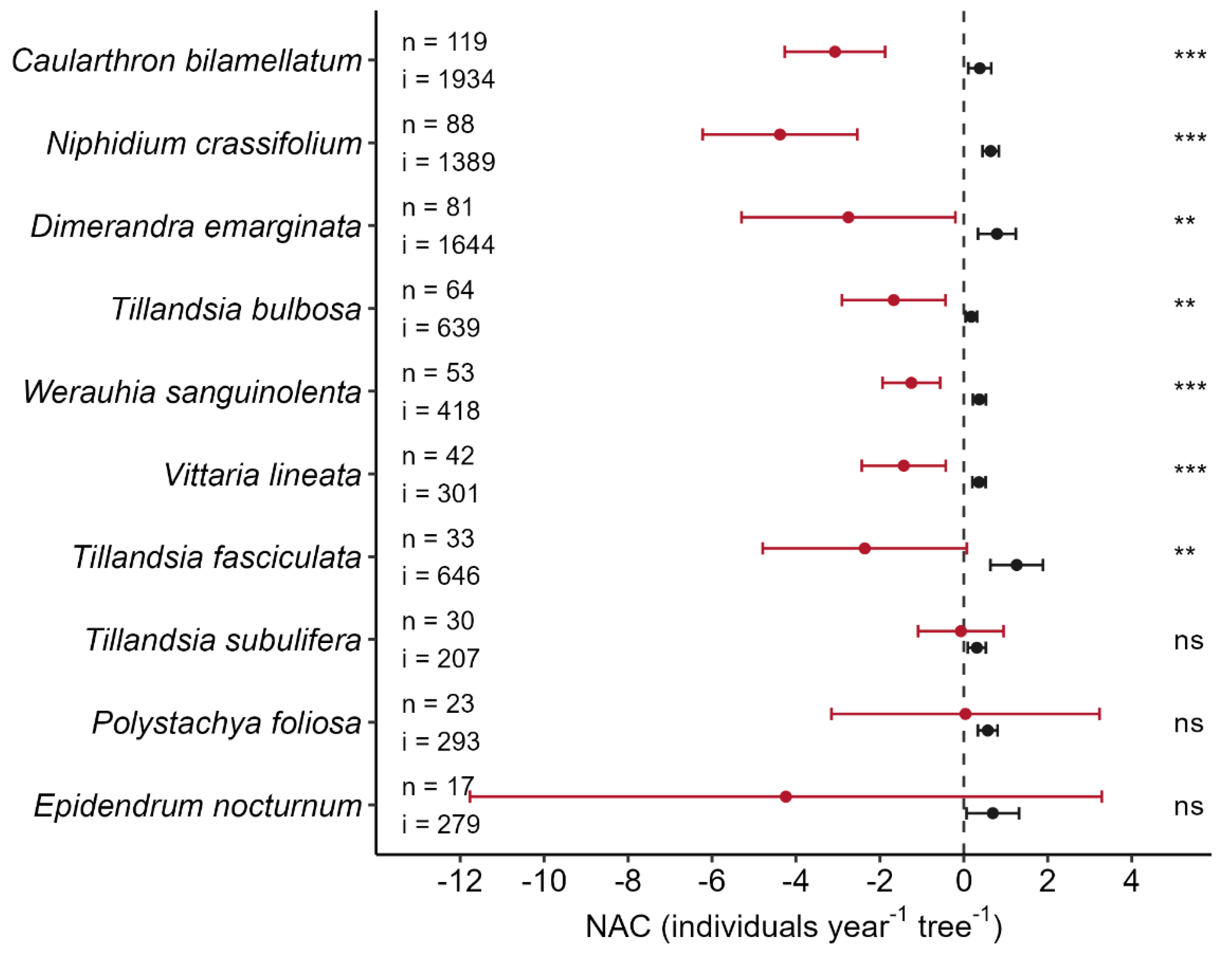Diversity 14 00325 g002 550