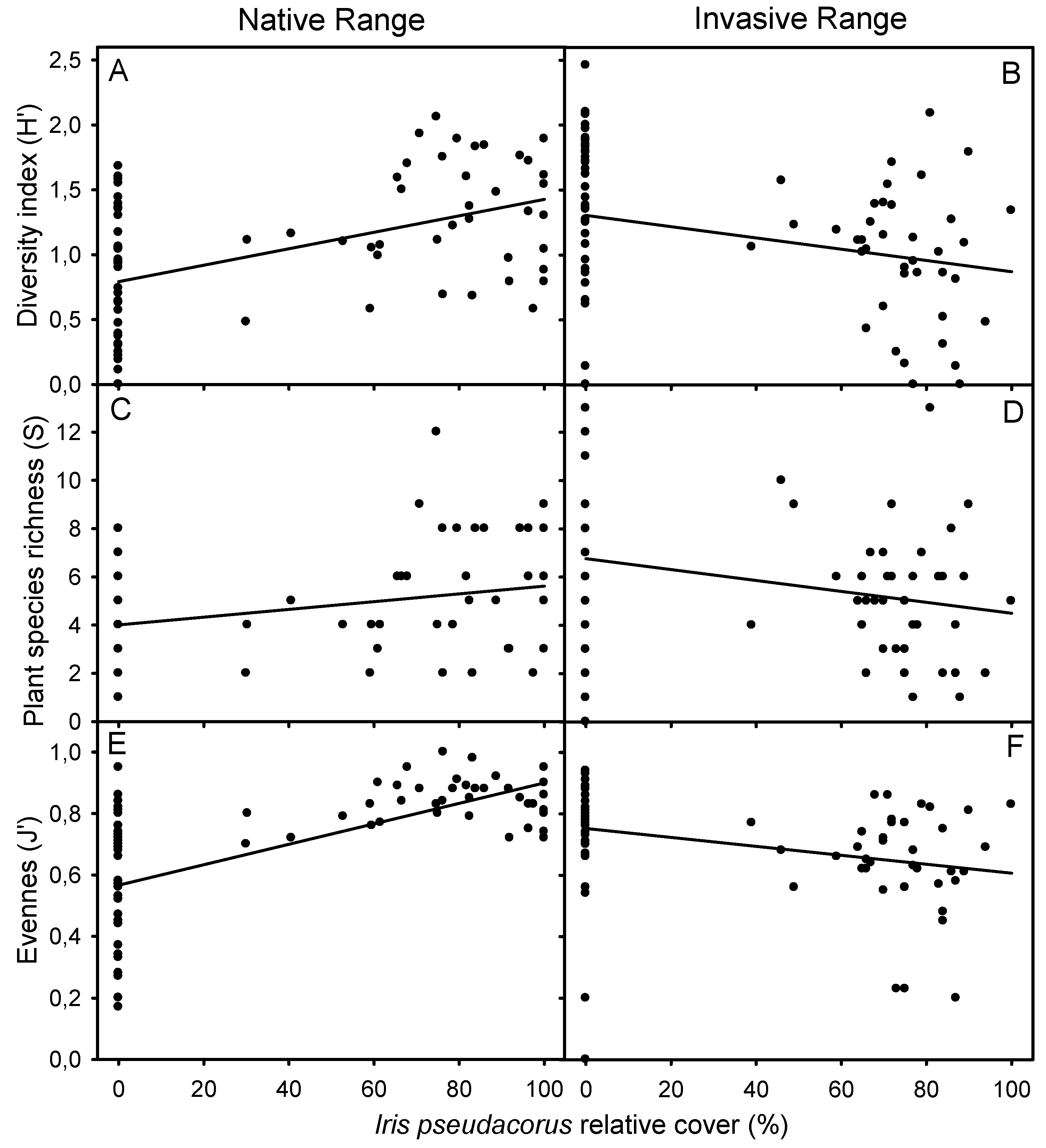 Diversity 14 00326 g002 Diversity 14 00326 g002