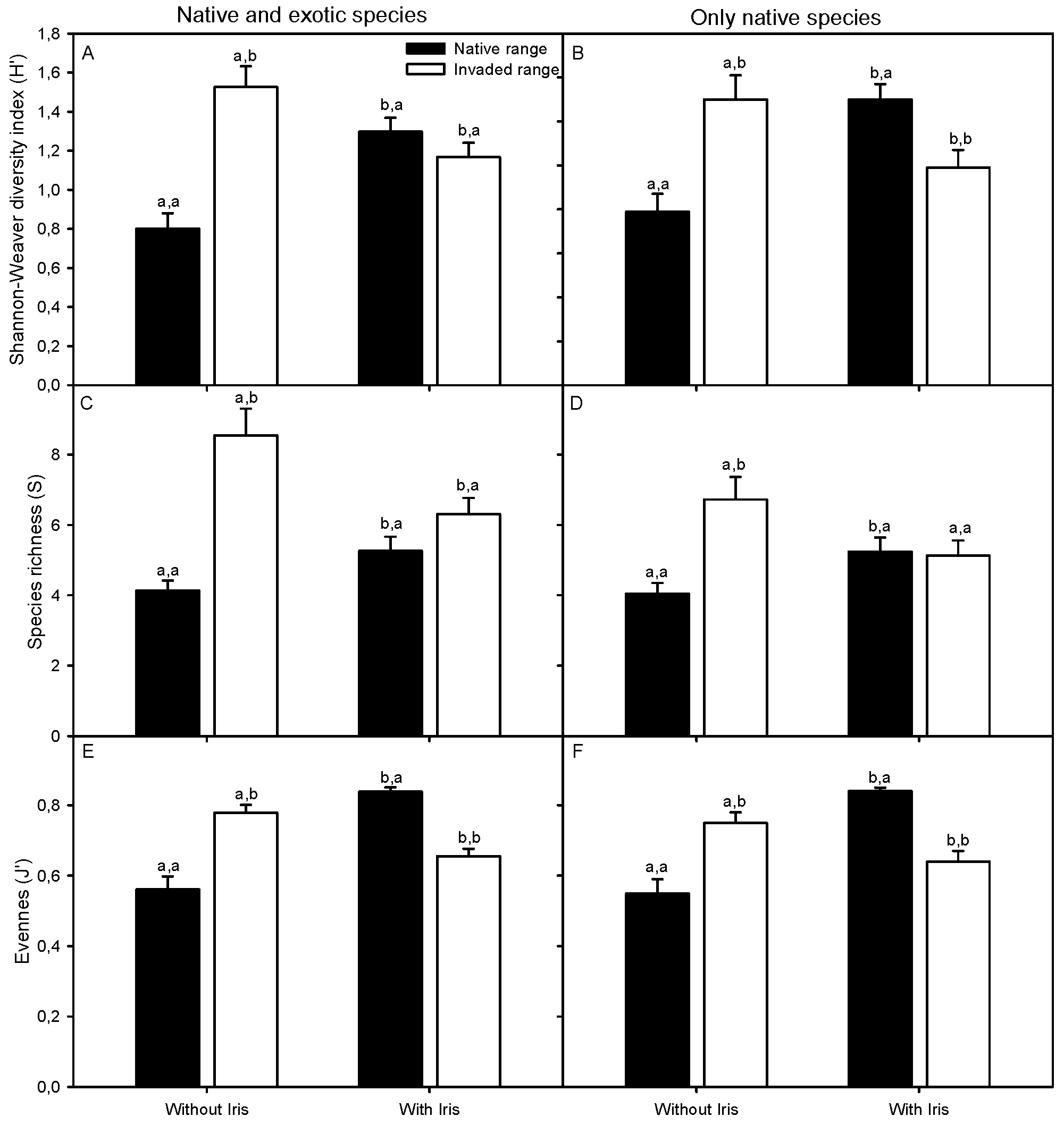 Diversity 14 00326 g004 Diversity 14 00326 g004