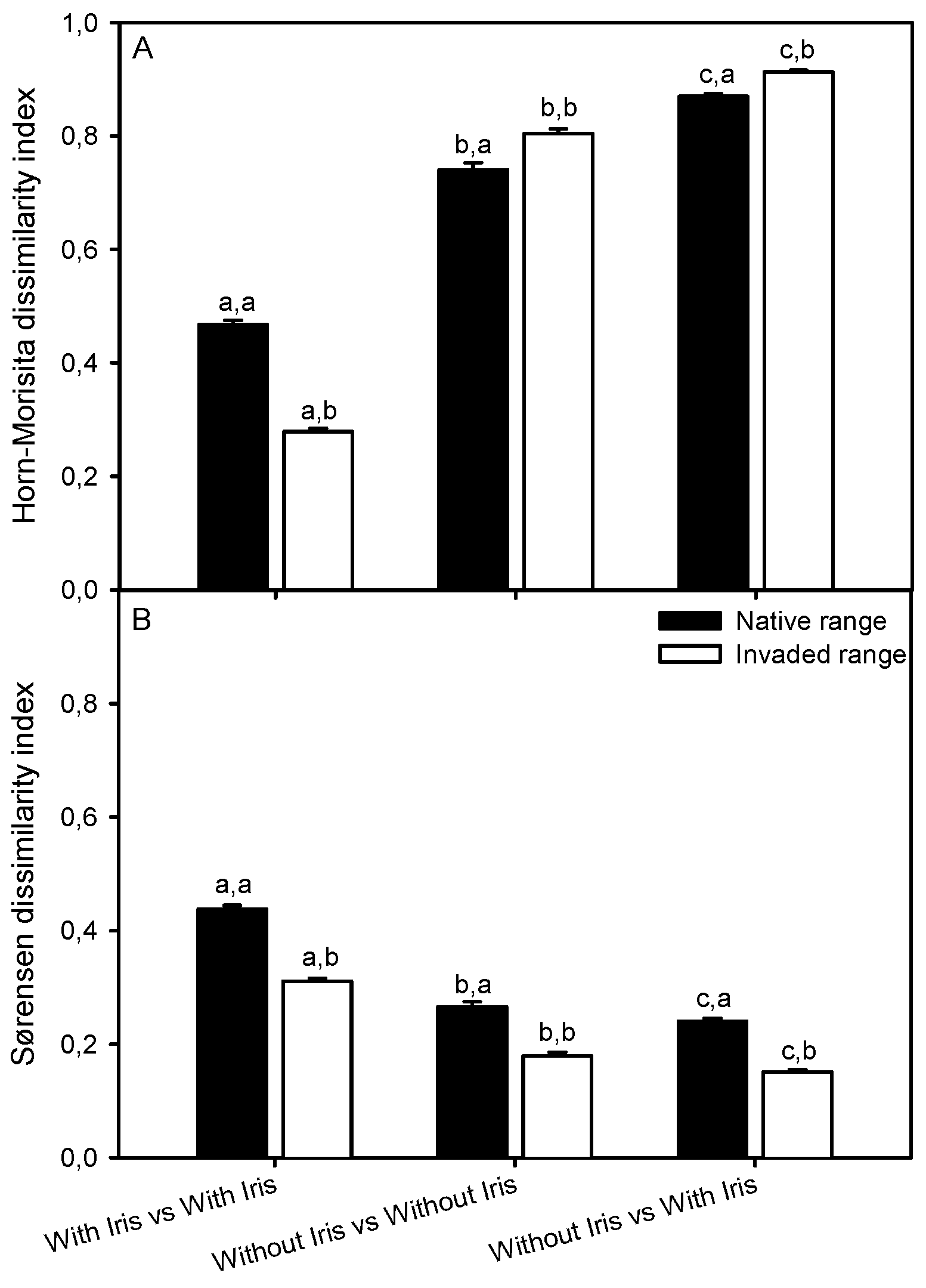 Diversity 14 00326 g005 Diversity 14 00326 g005