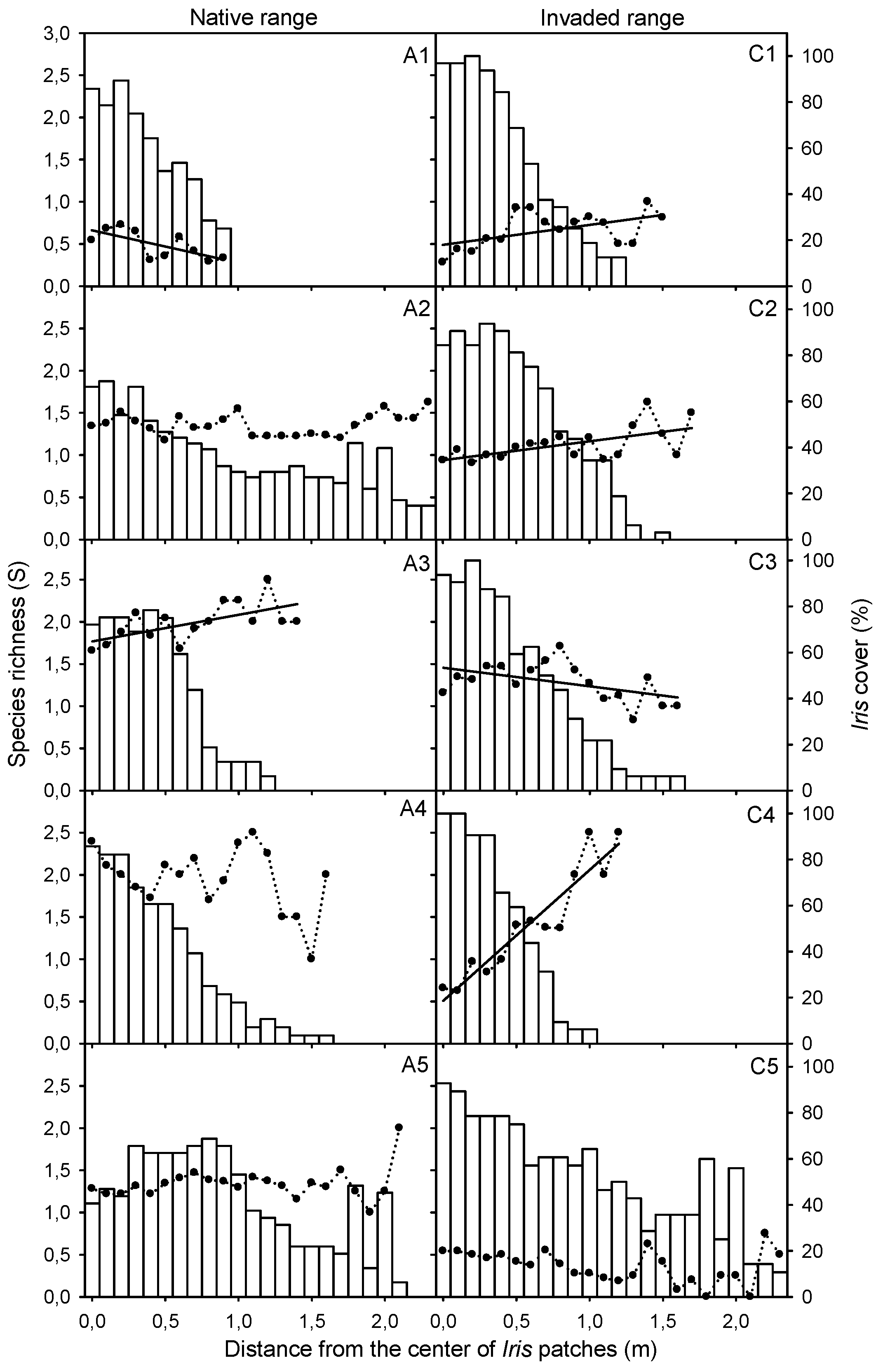 Diversity 14 00326 g006 Diversity 14 00326 g006