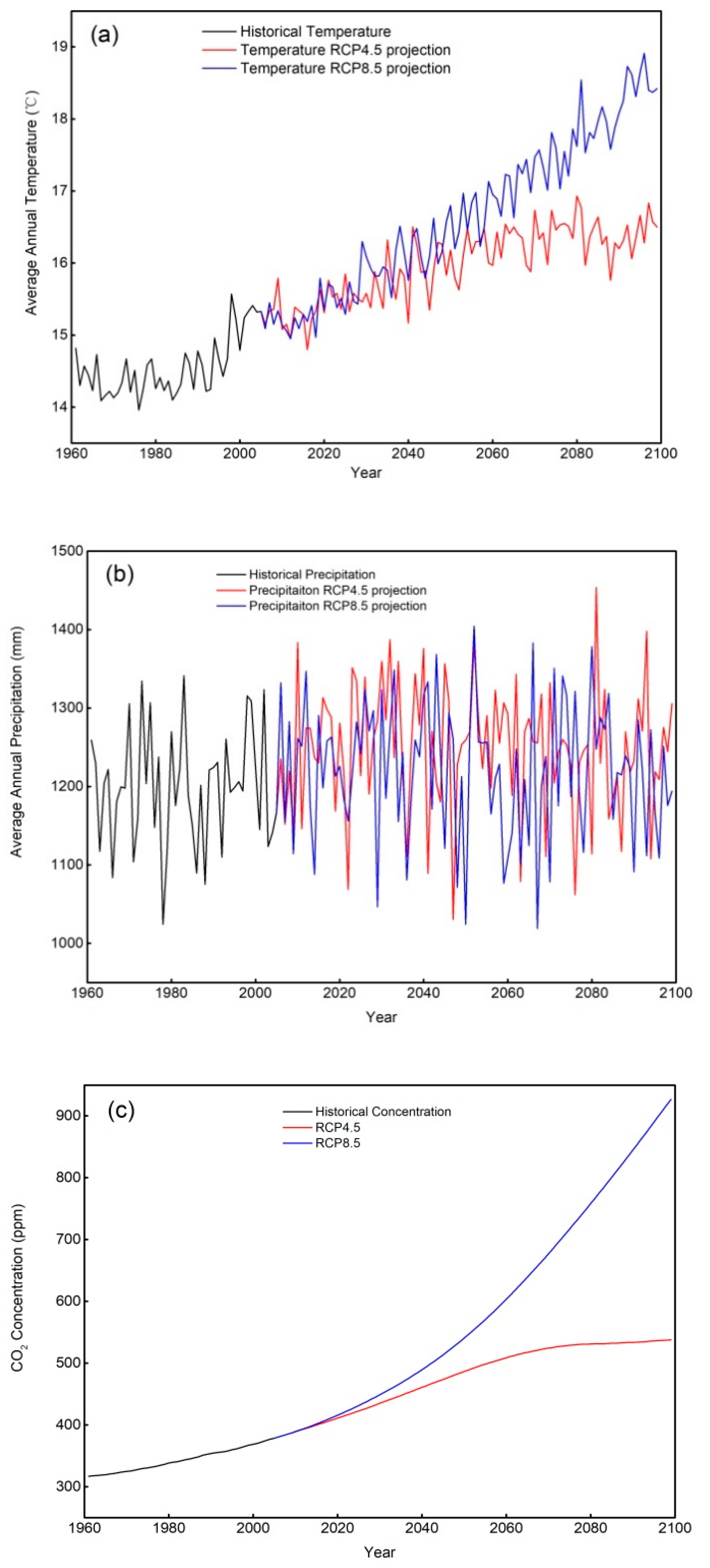 Diversity 14 00327 g002