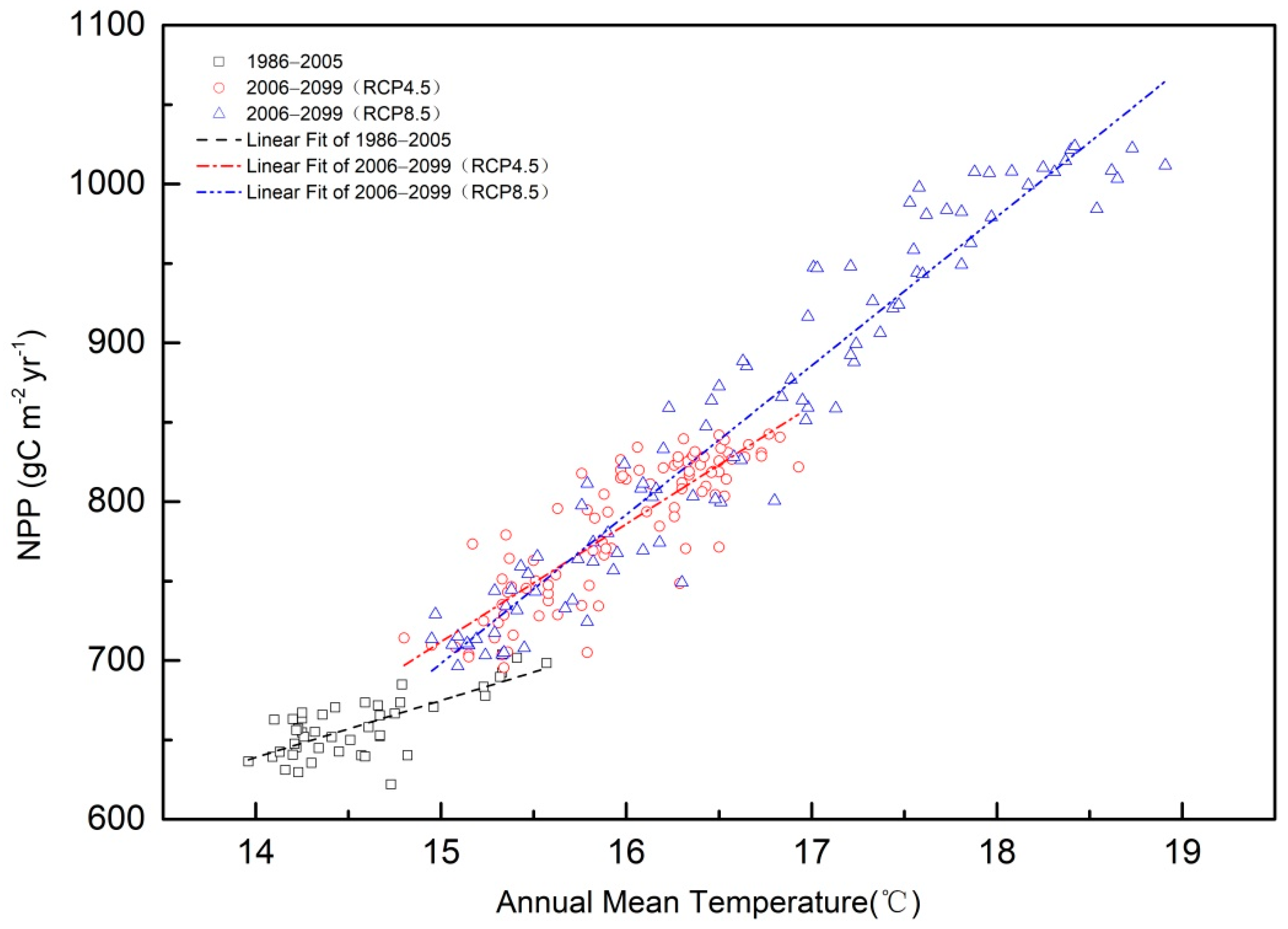 Diversity 14 00327 g004