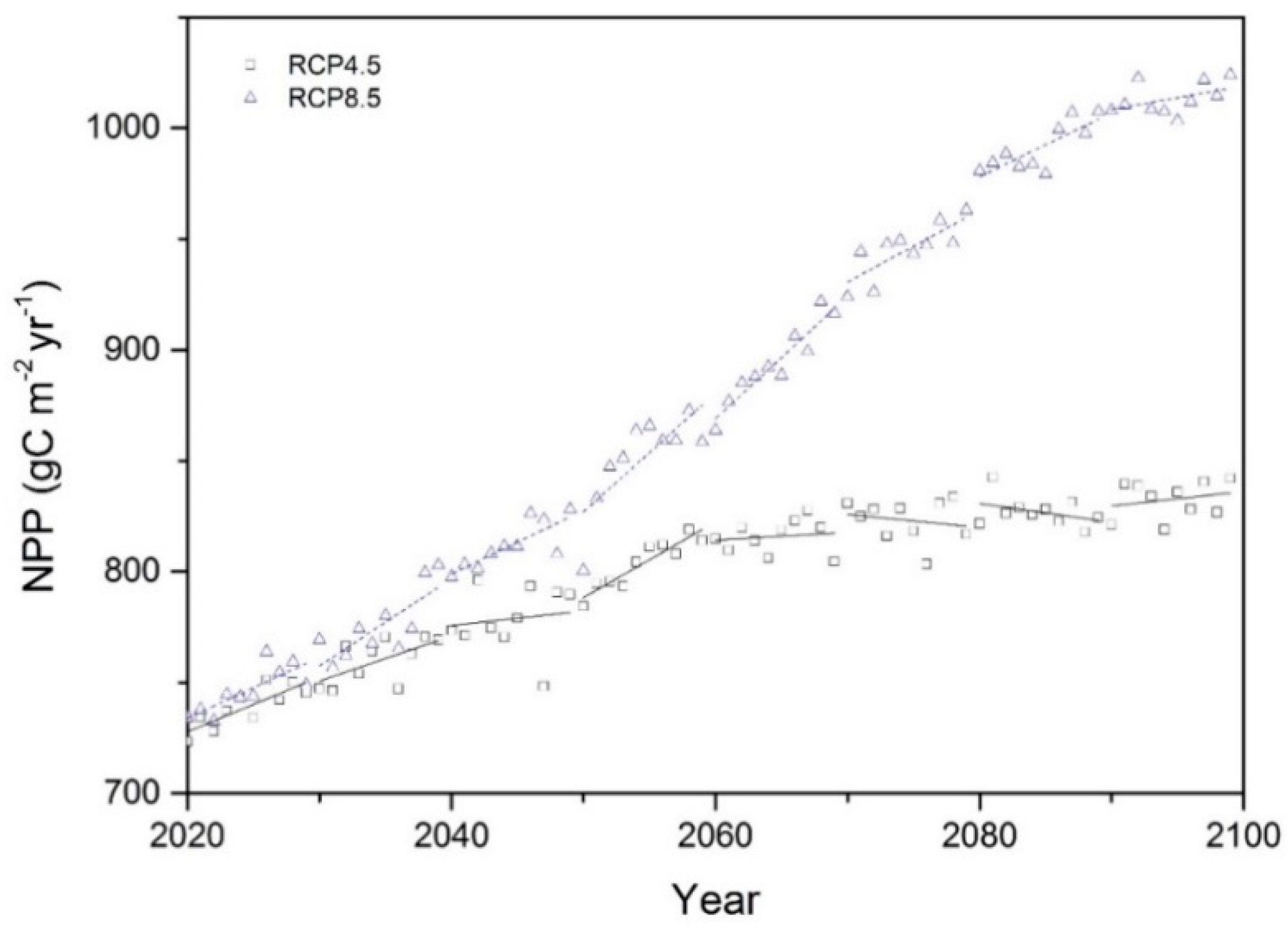 Diversity 14 00327 g005