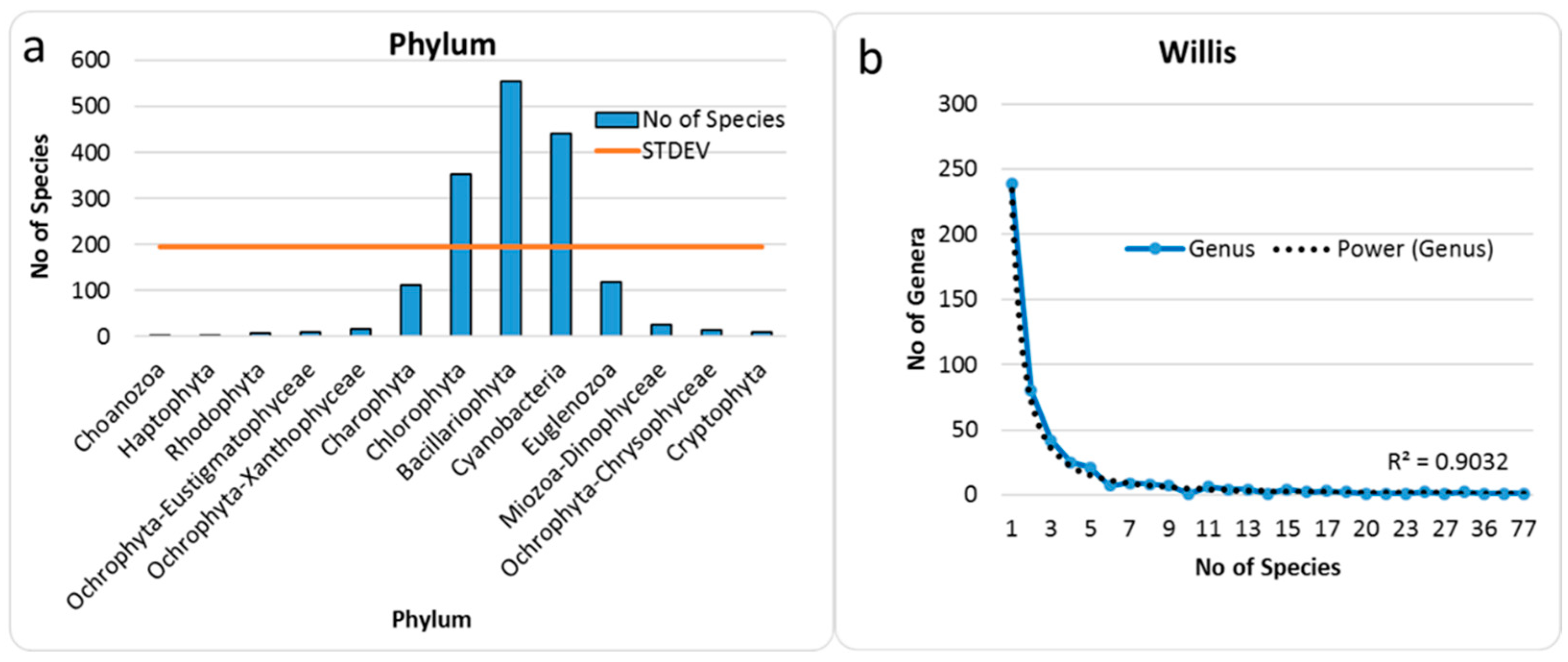 Diversity 14 00328 g001 Diversity 14 00328 g001