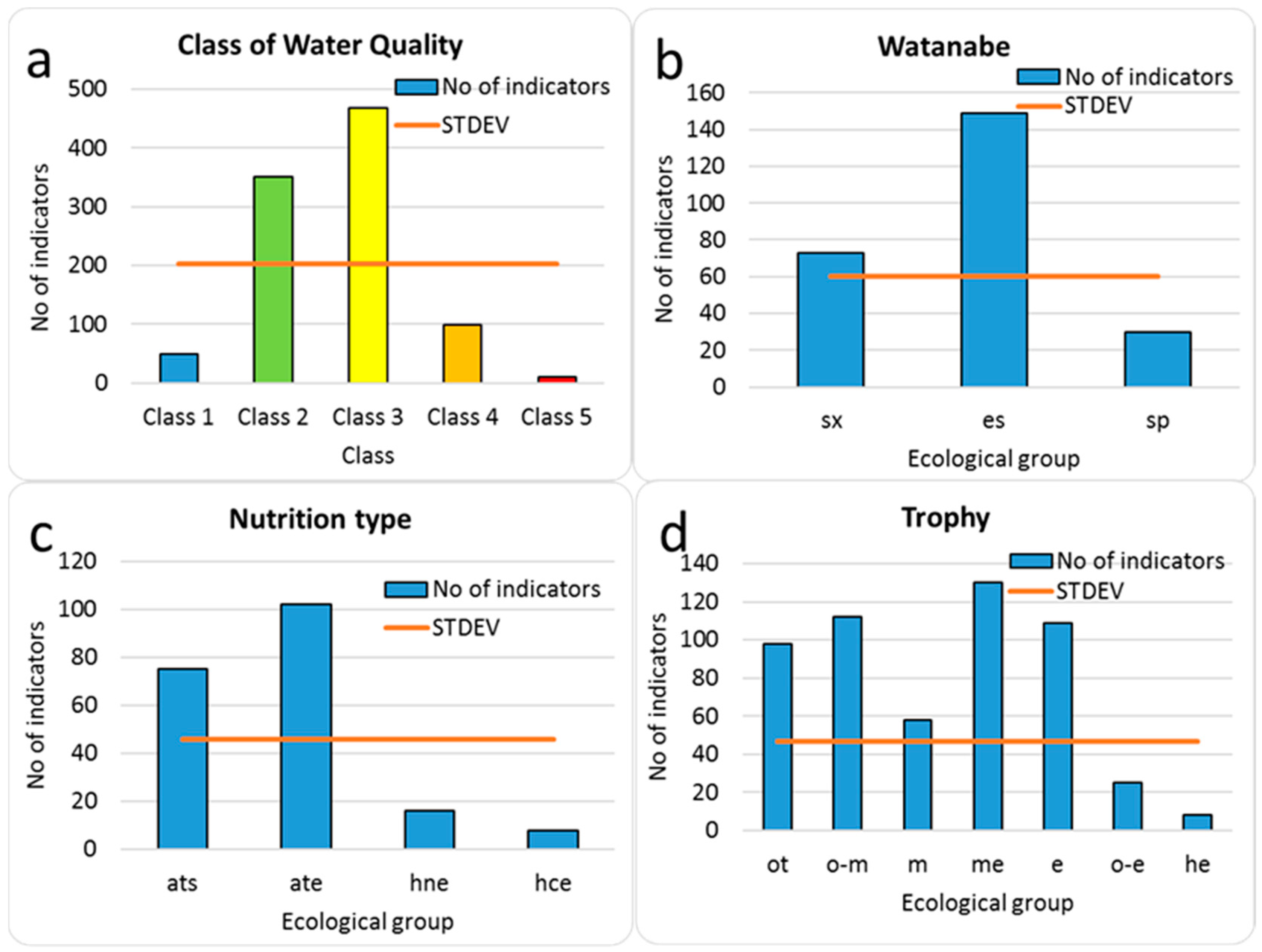 Diversity 14 00328 g004 Diversity 14 00328 g004