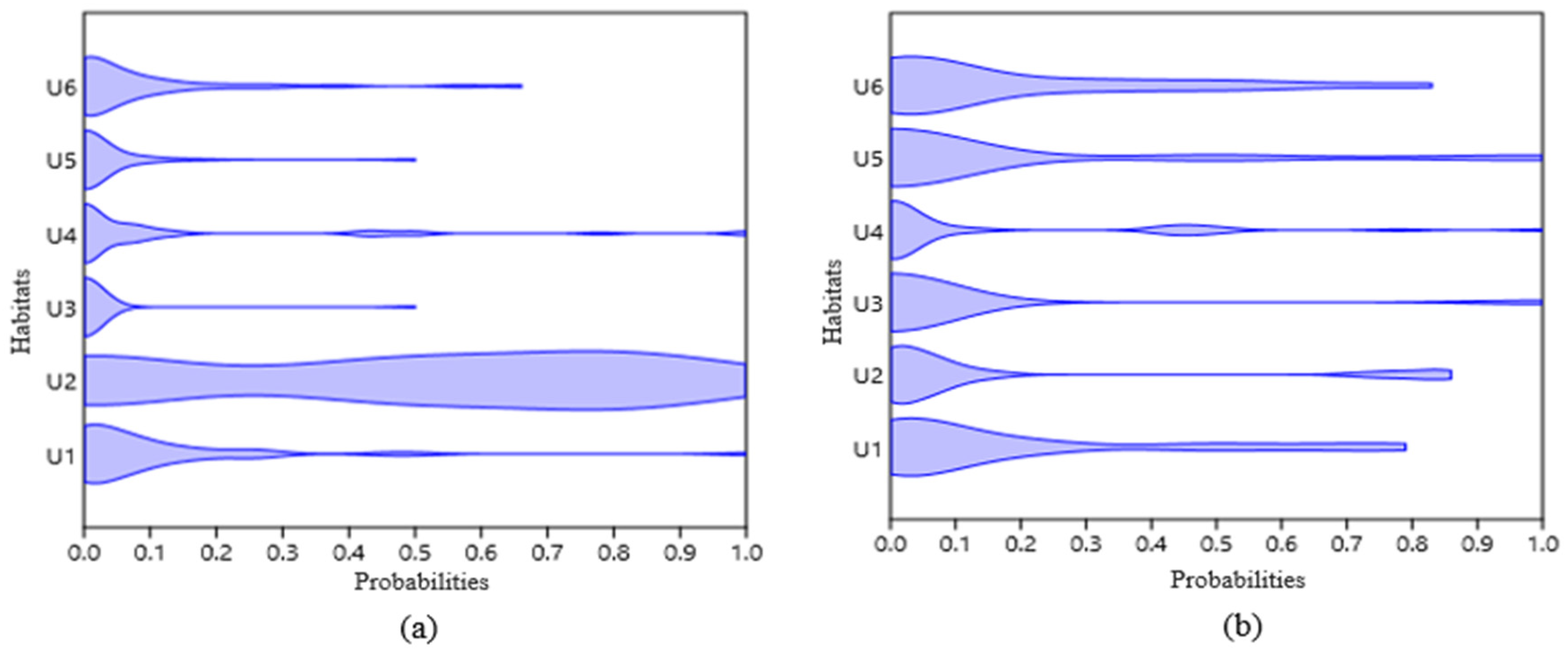 Diversity 14 00330 g002