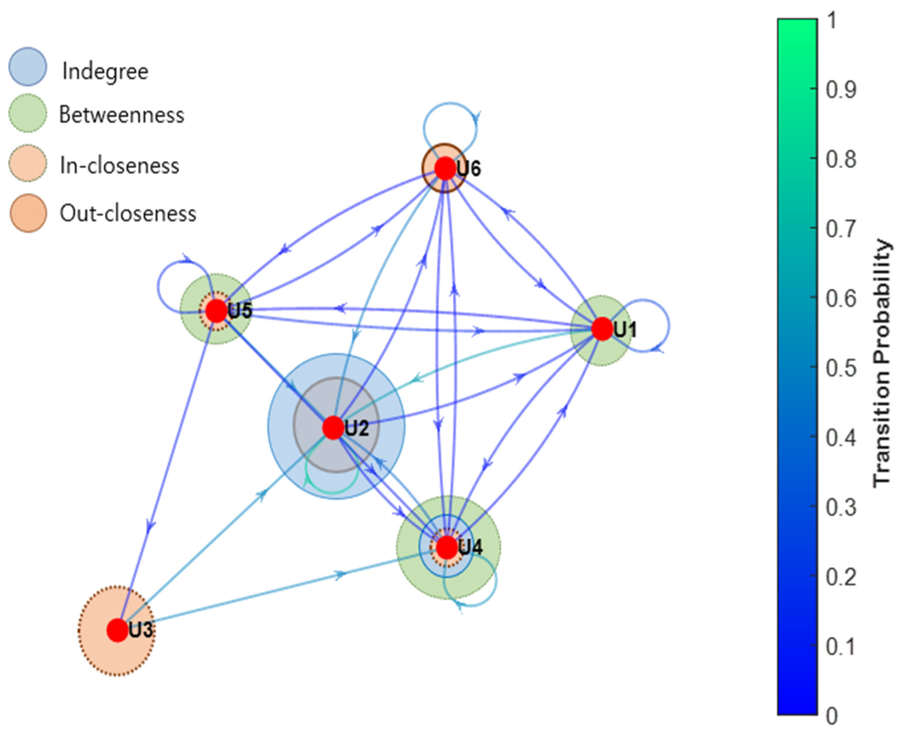 Diversity 14 00330 g003