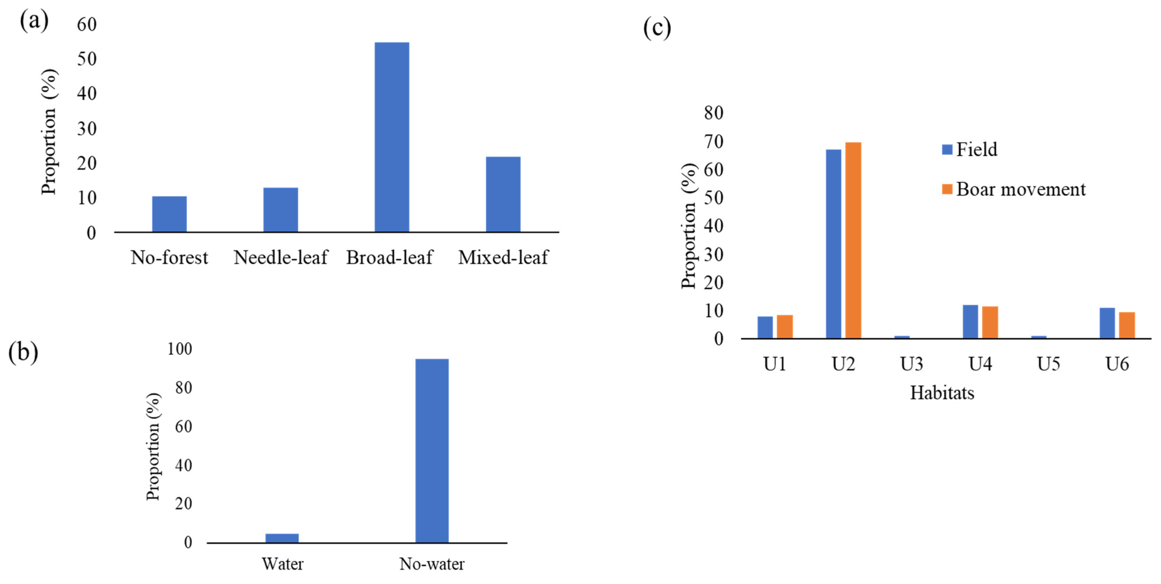 Diversity 14 00330 g0a1