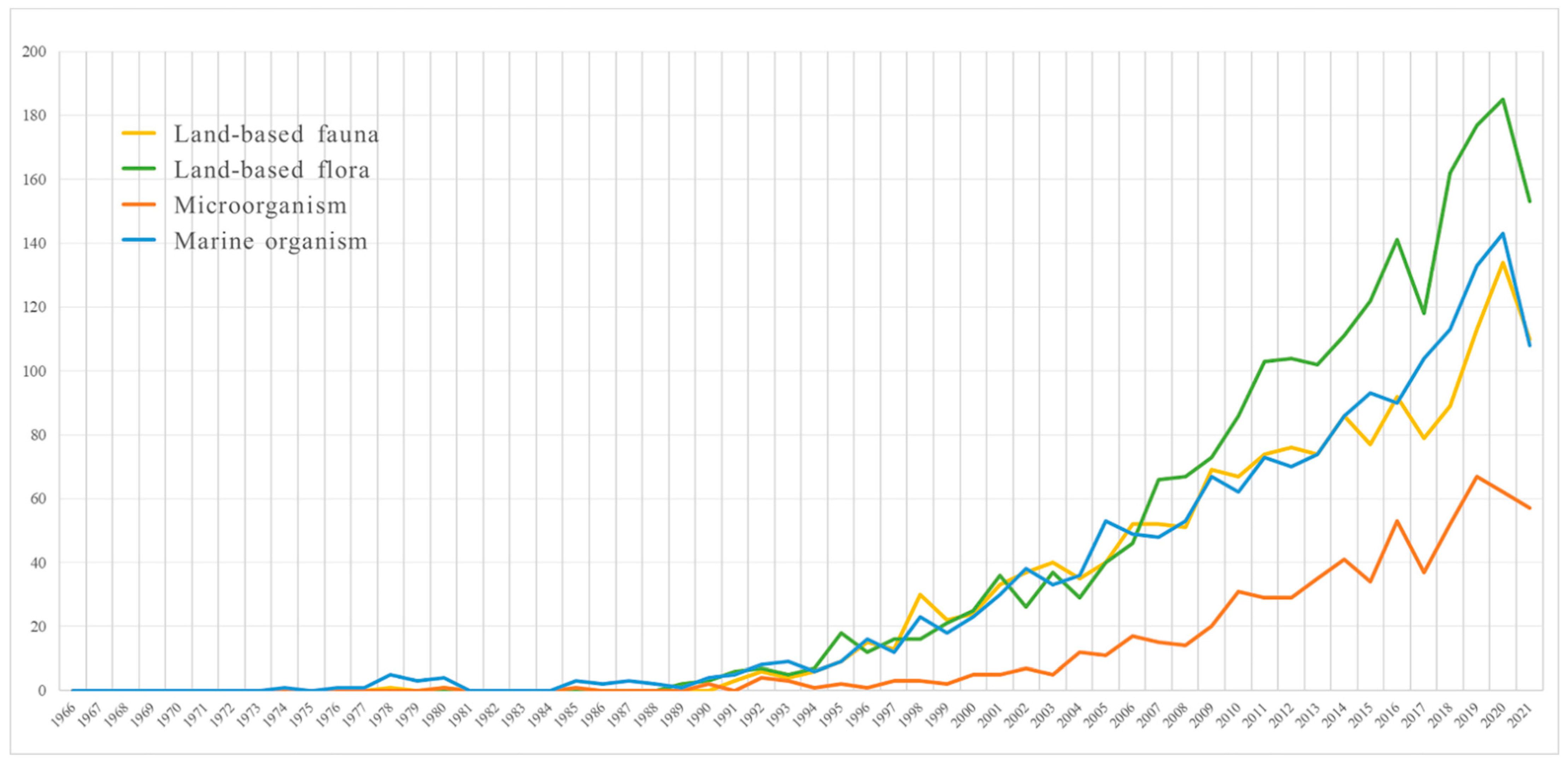 Diversity 14 00334 g003