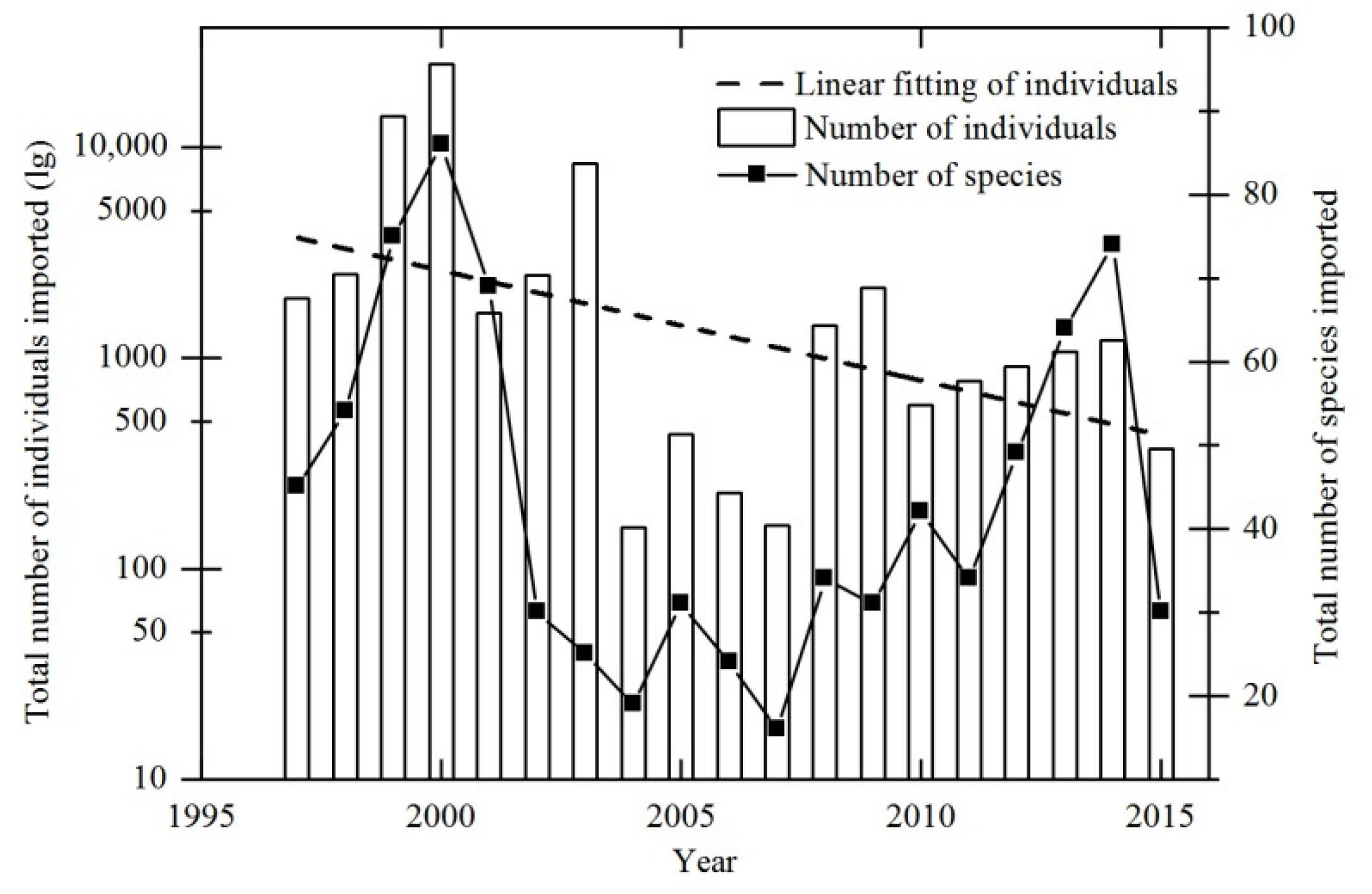 Diversity 14 00335 g002 Diversity 14 00335 g002